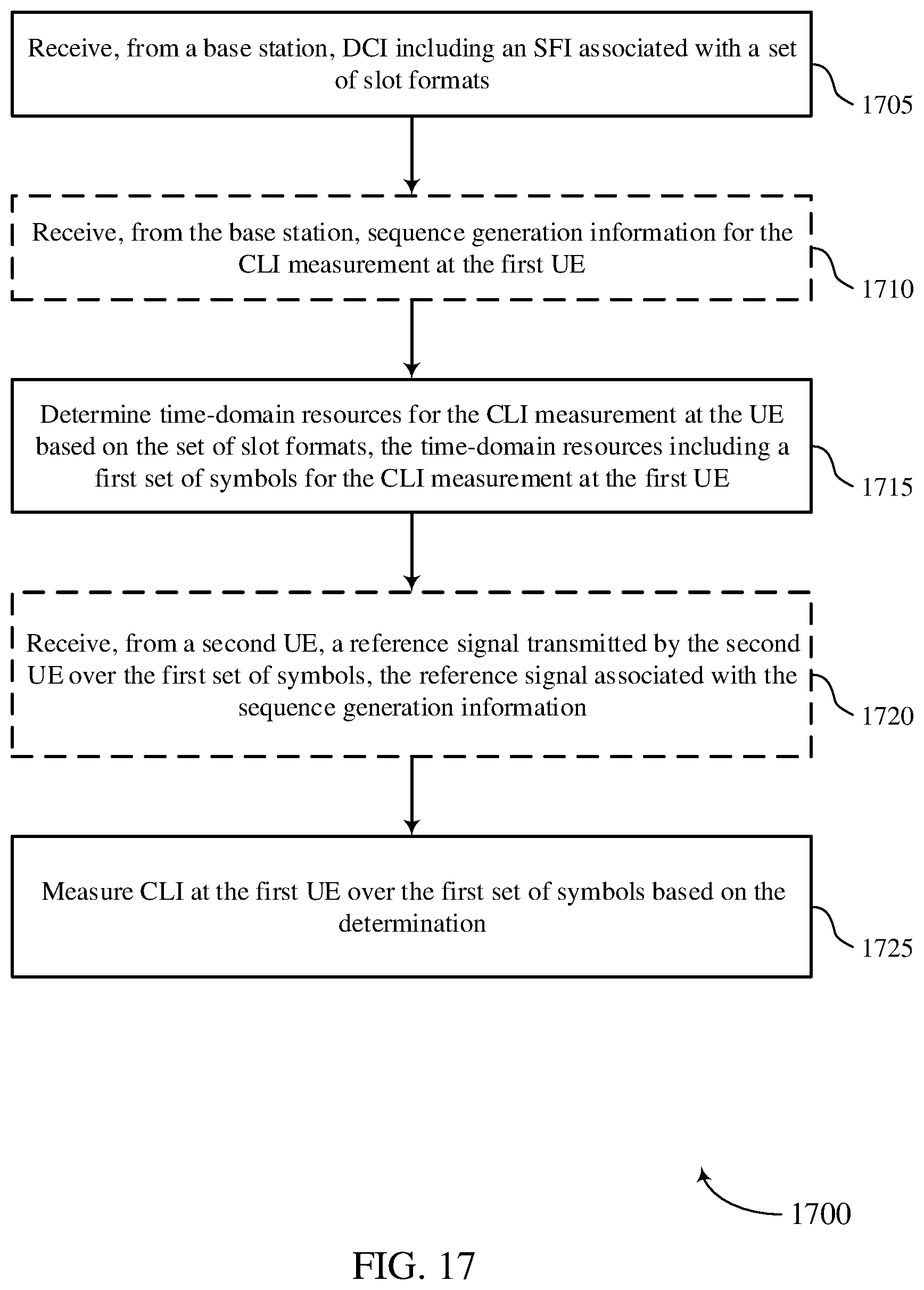 Patent US12395971 Figure 17 – Slot format downlink control information for cross link interference measurement resource configuration