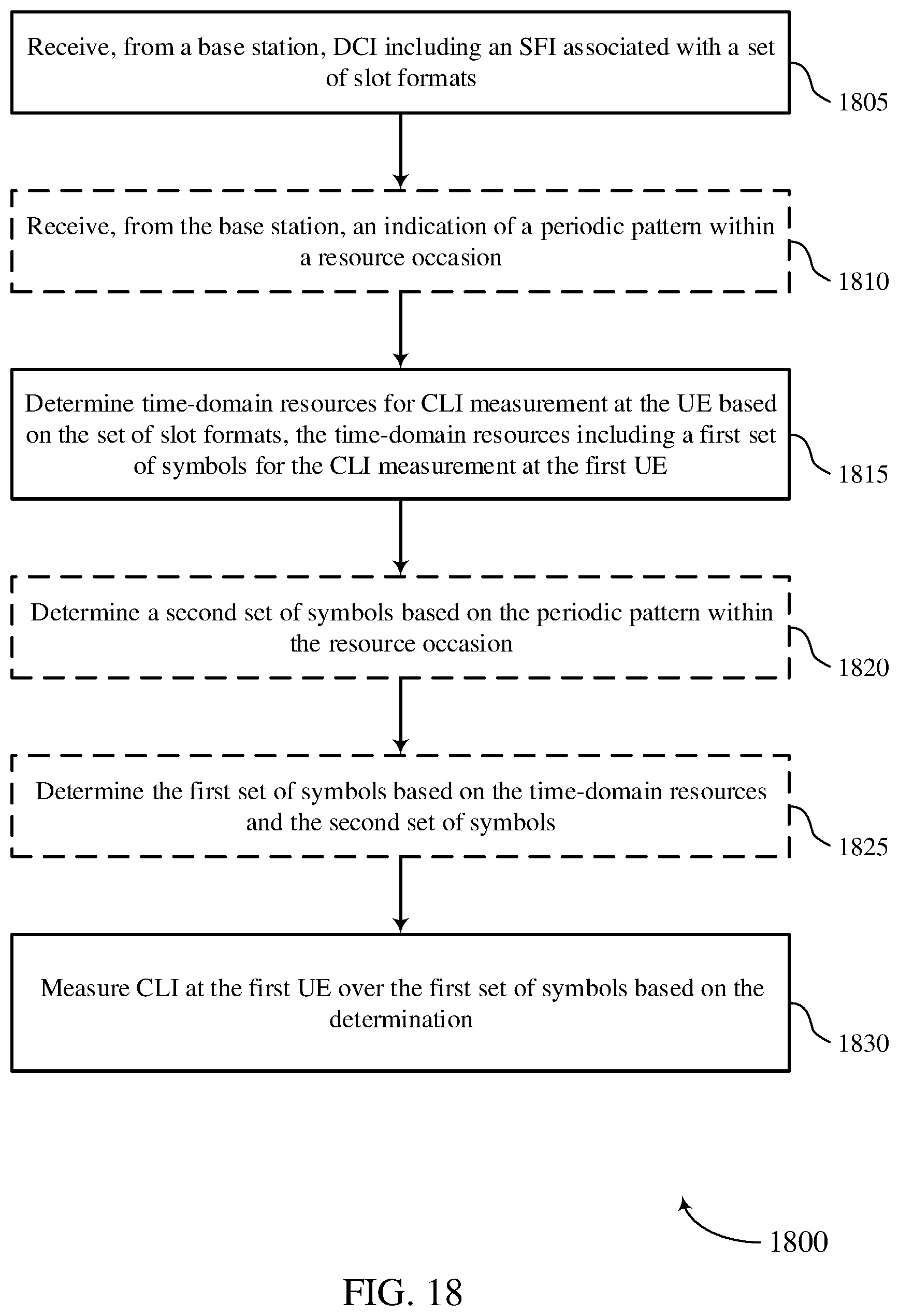 Patent US12395971 Figure 18 – Slot format downlink control information for cross link interference measurement resource configuration