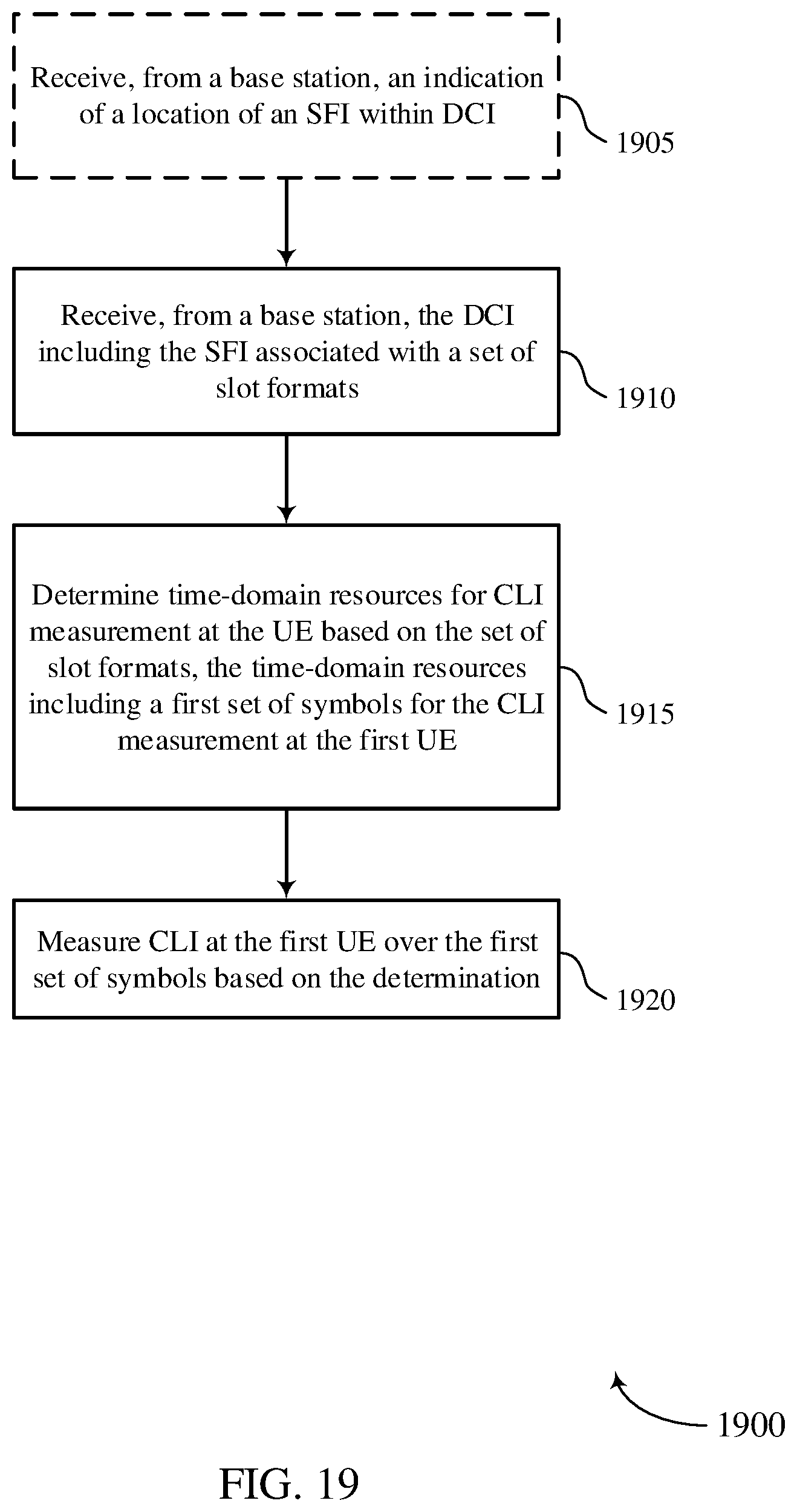 Patent US12395971 Figure 19 – Slot format downlink control information for cross link interference measurement resource configuration
