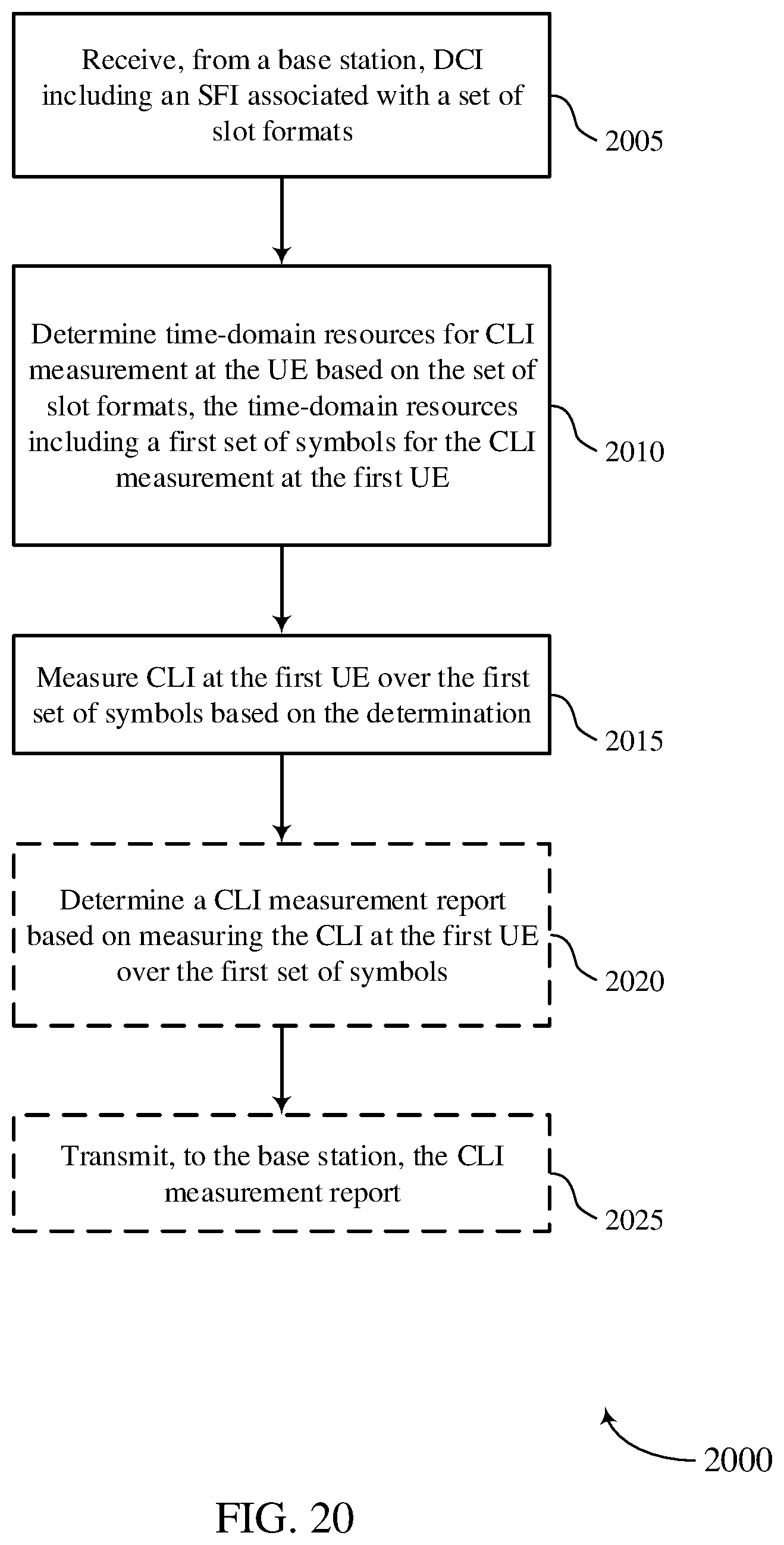 Patent US12395971 Figure 20 – Slot format downlink control information for cross link interference measurement resource configuration