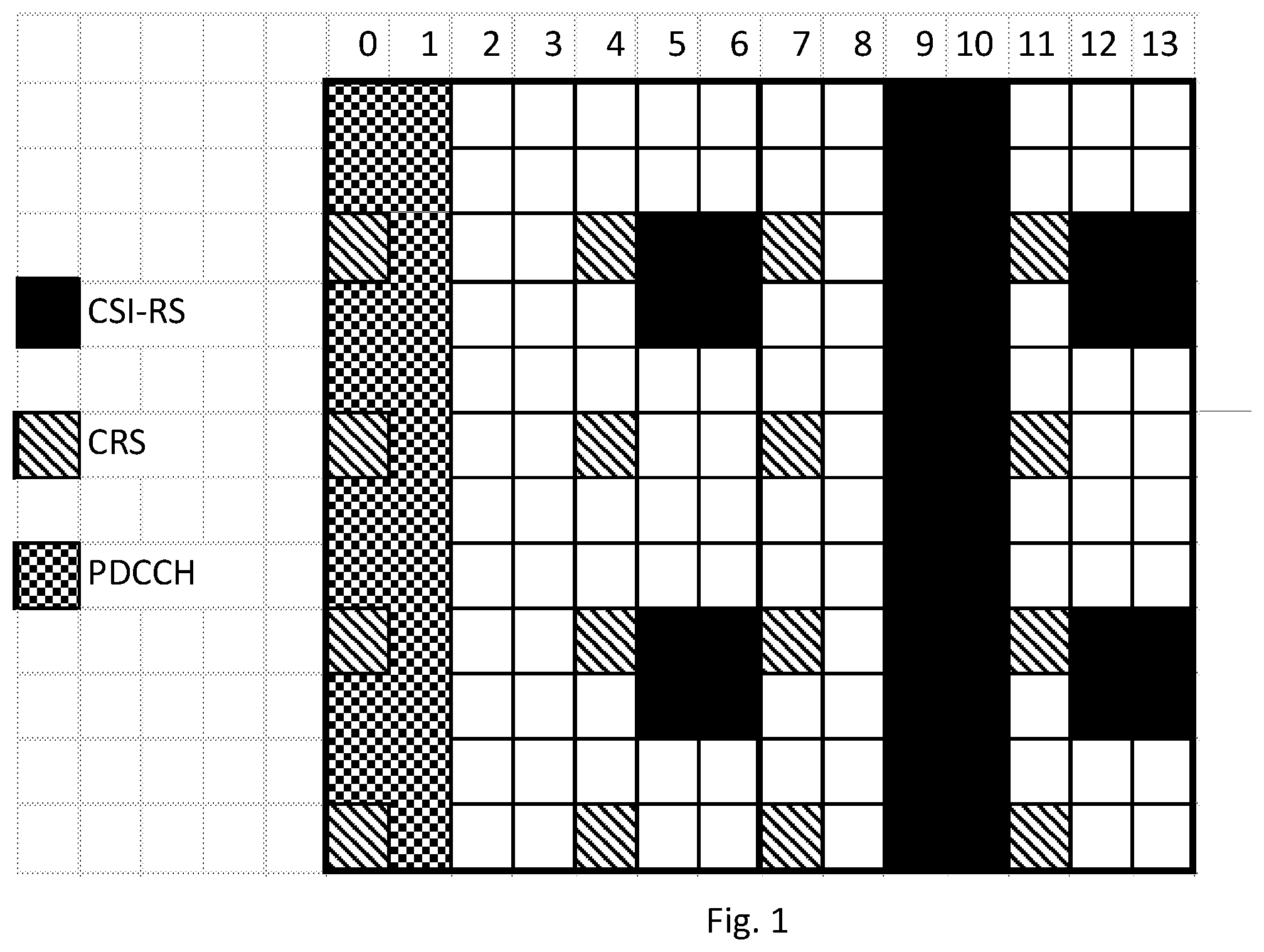 Patent US12395972 Figure 1 – Short TTI patterns