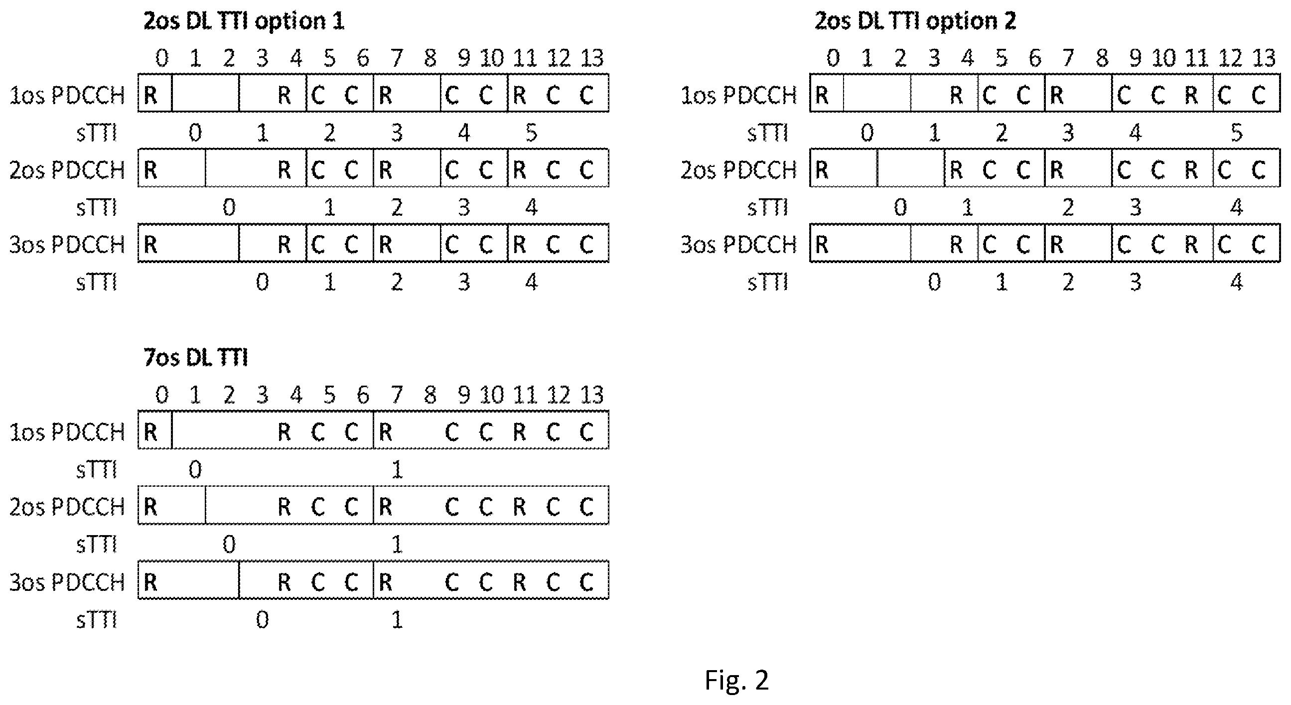 Patent US12395972 Figure 2 – Short TTI patterns