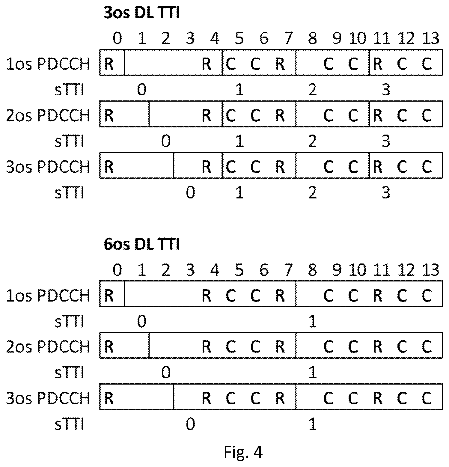 Patent US12395972 Figure 4 – Short TTI patterns