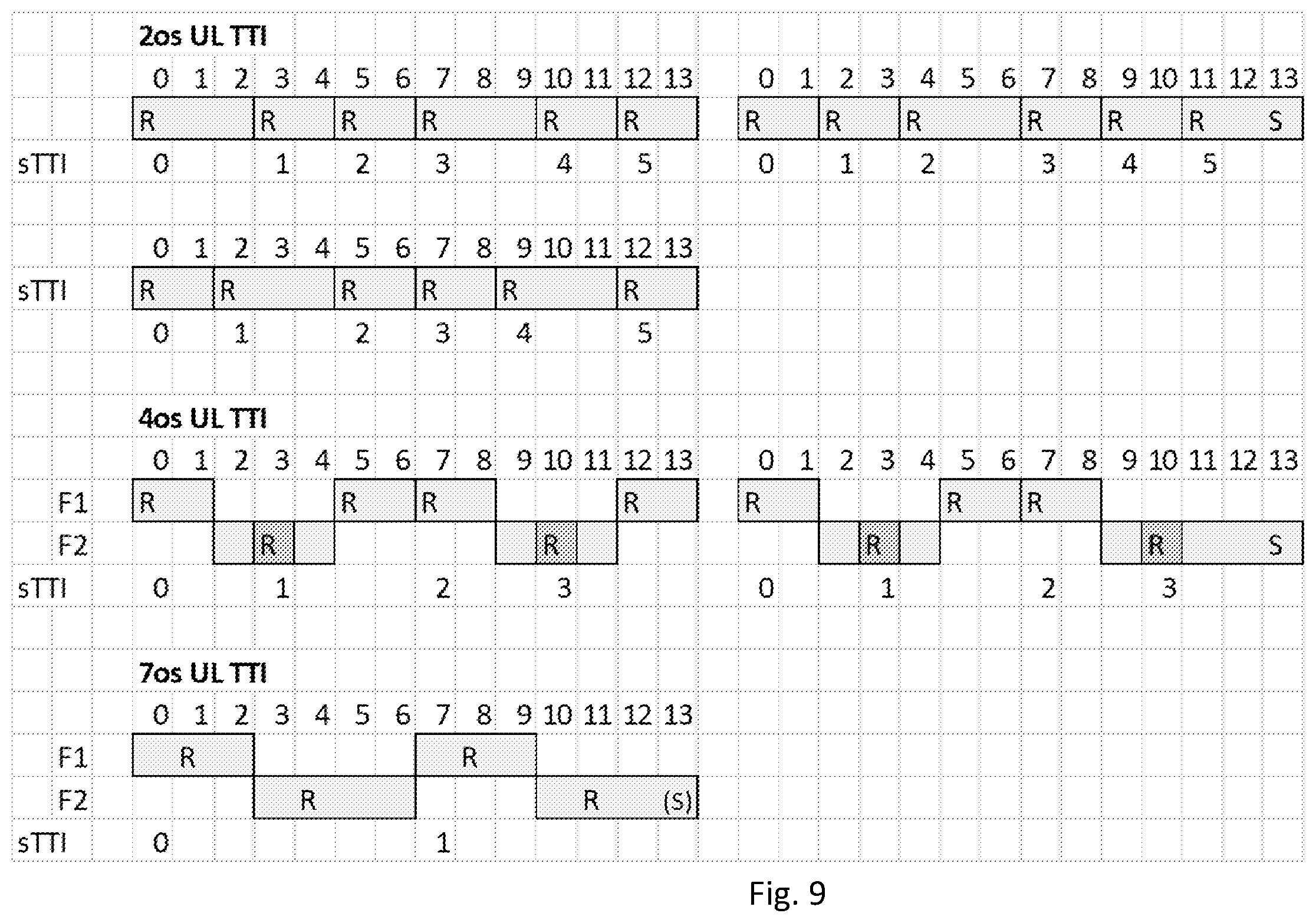Patent US12395972 Figure 9 – Short TTI patterns