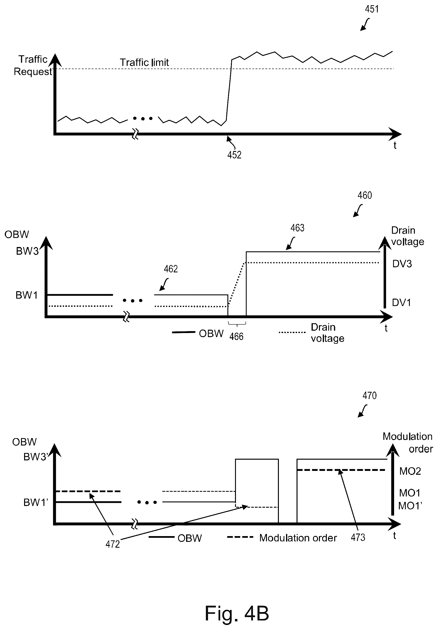 Patent US12395973 Figure 4 – Low-latency application data transmission