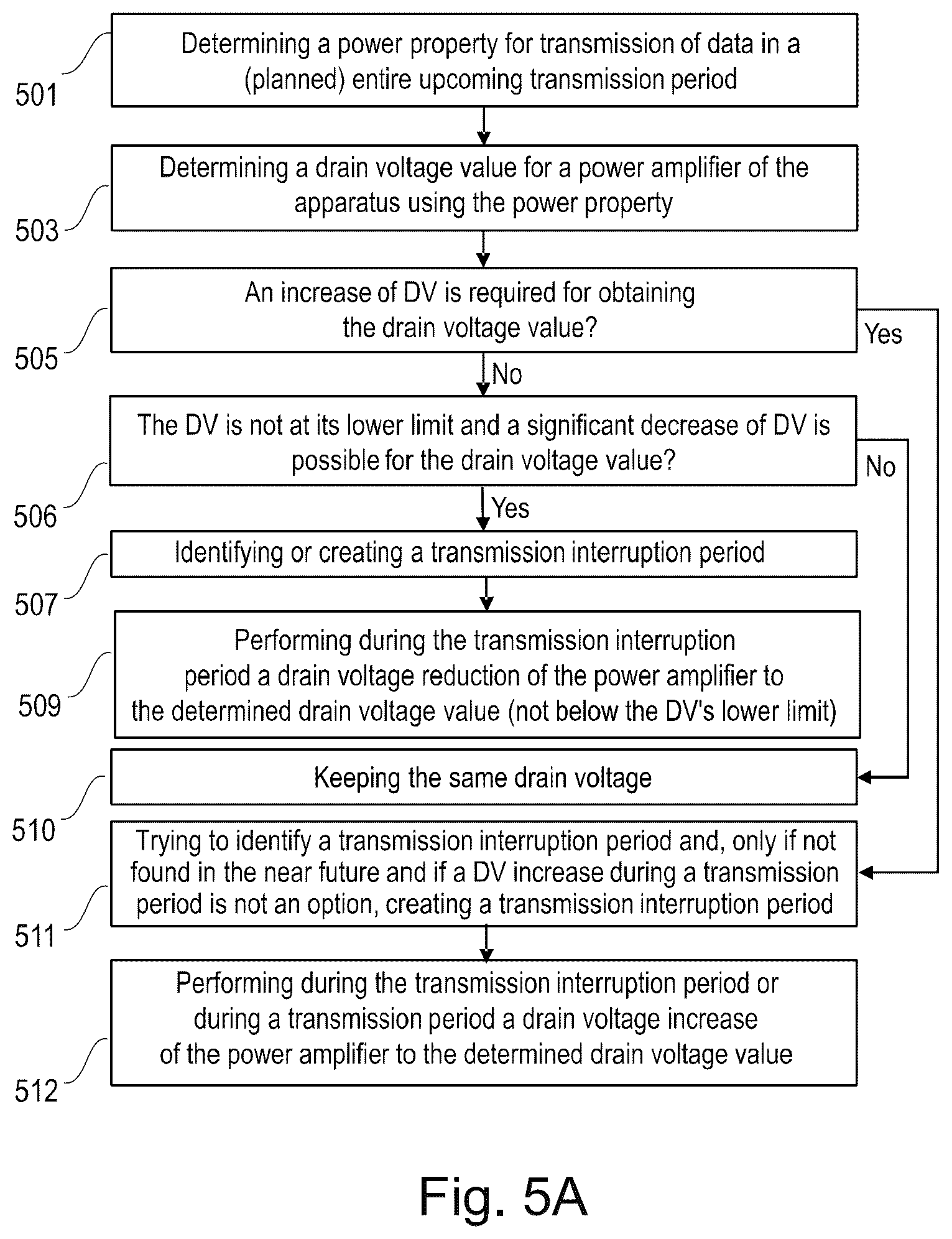 Patent US12395973 Figure 5 – Low-latency application data transmission