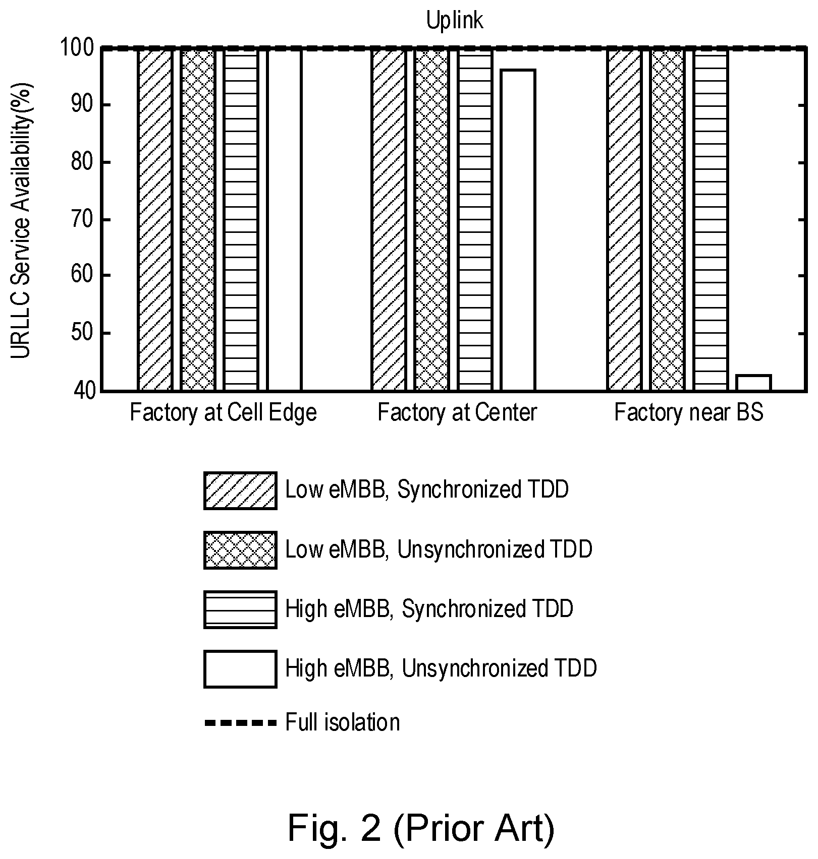 Patent US12395981 Figure 2 – Scheduling enhanced mobile broadband transmissions