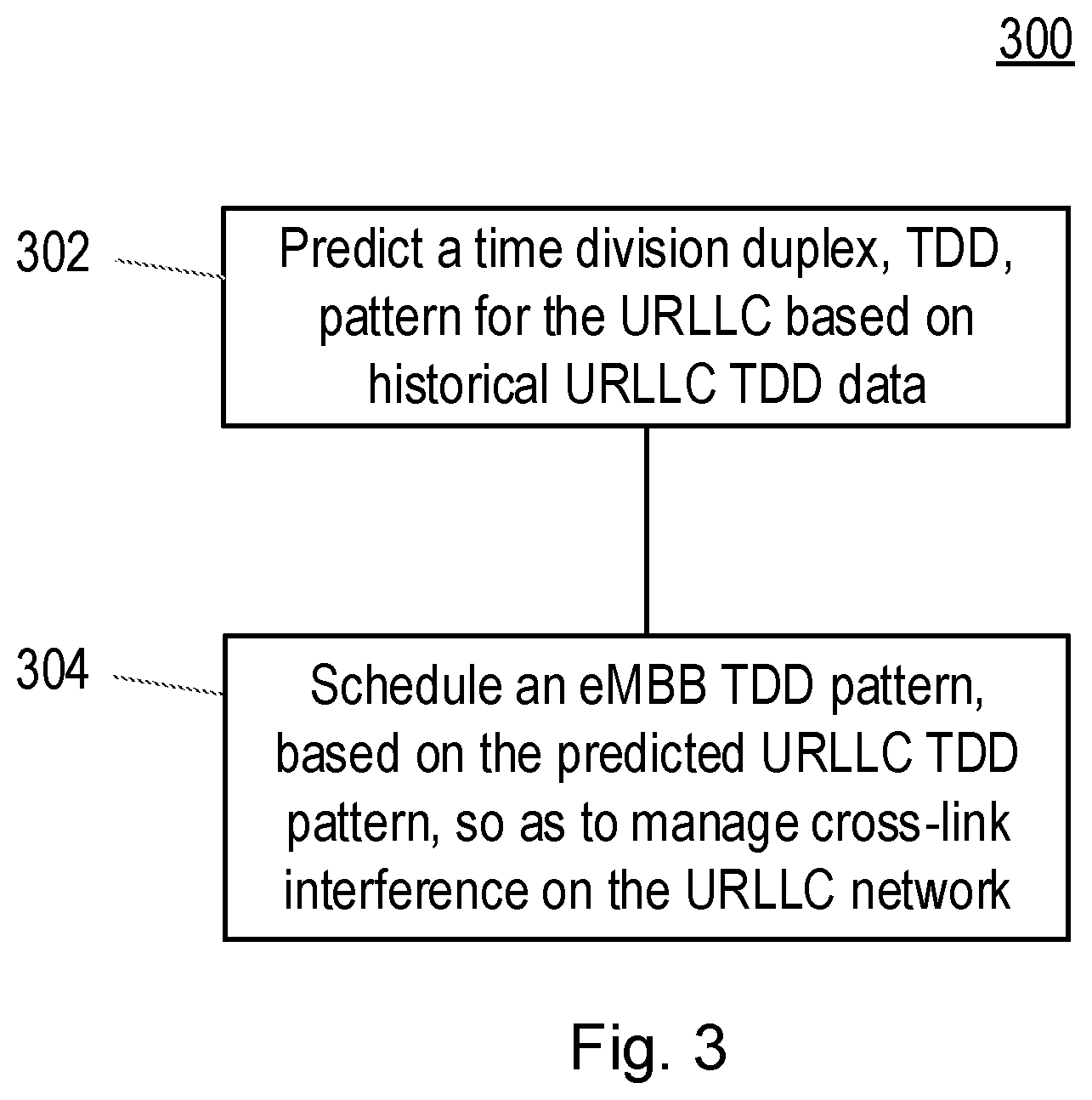 Patent US12395981 Figure 3 – Scheduling enhanced mobile broadband transmissions