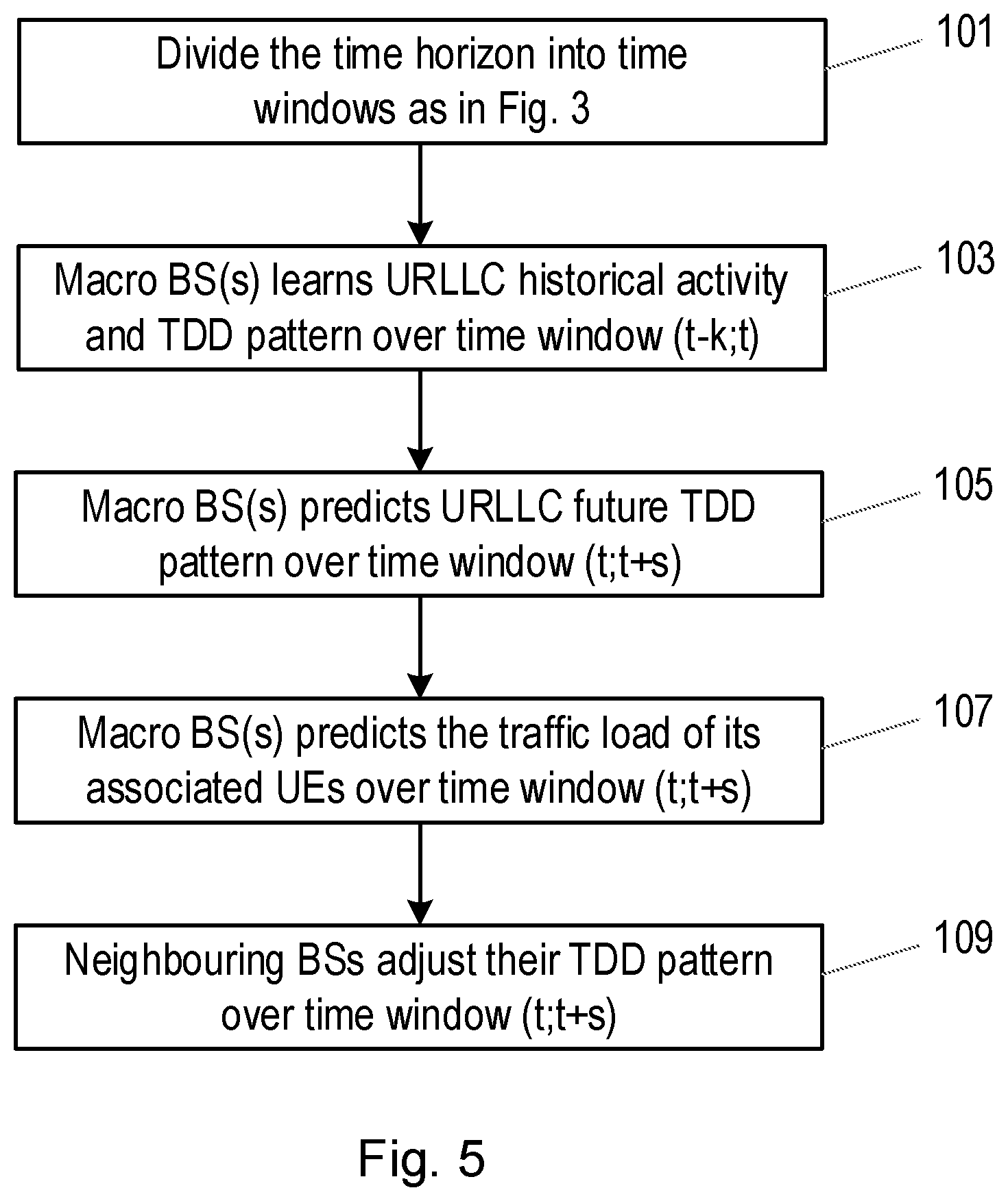Patent US12395981 Figure 5 – Scheduling enhanced mobile broadband transmissions