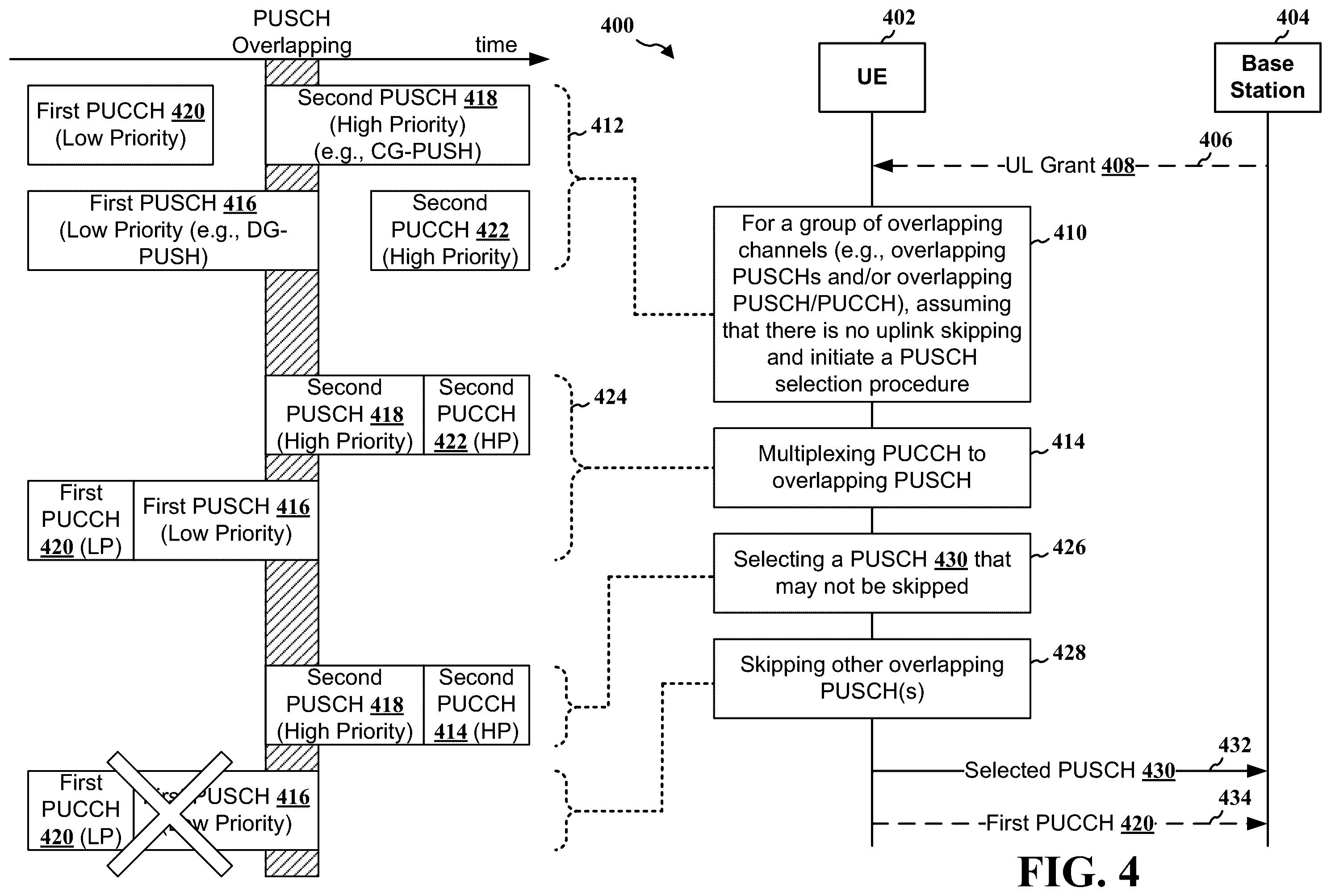 Patent US12395982 Figure 4 – Uplink skipping and uplink control information multiplexing for wireless communication