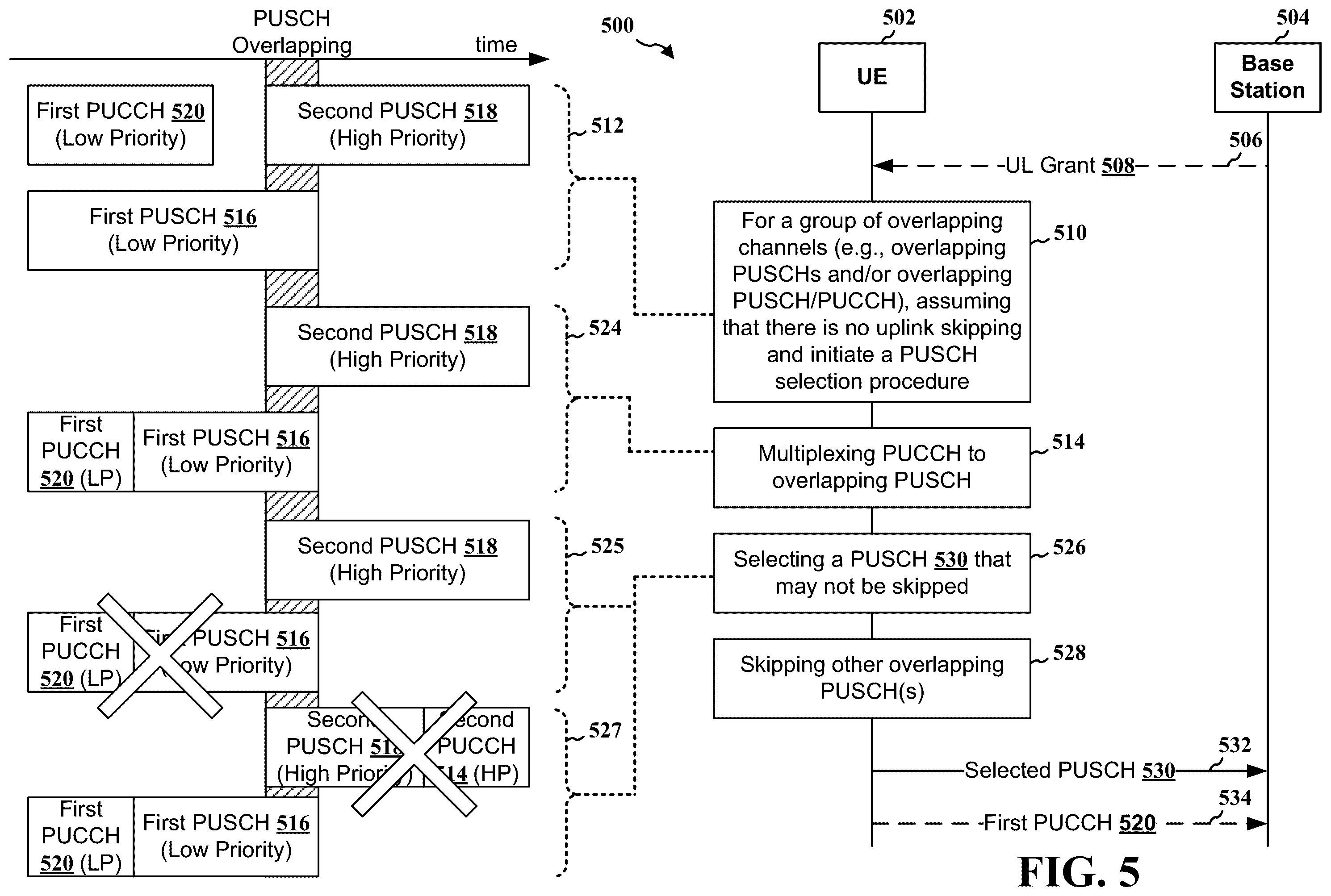 Patent US12395982 Figure 5 – Uplink skipping and uplink control information multiplexing for wireless communication