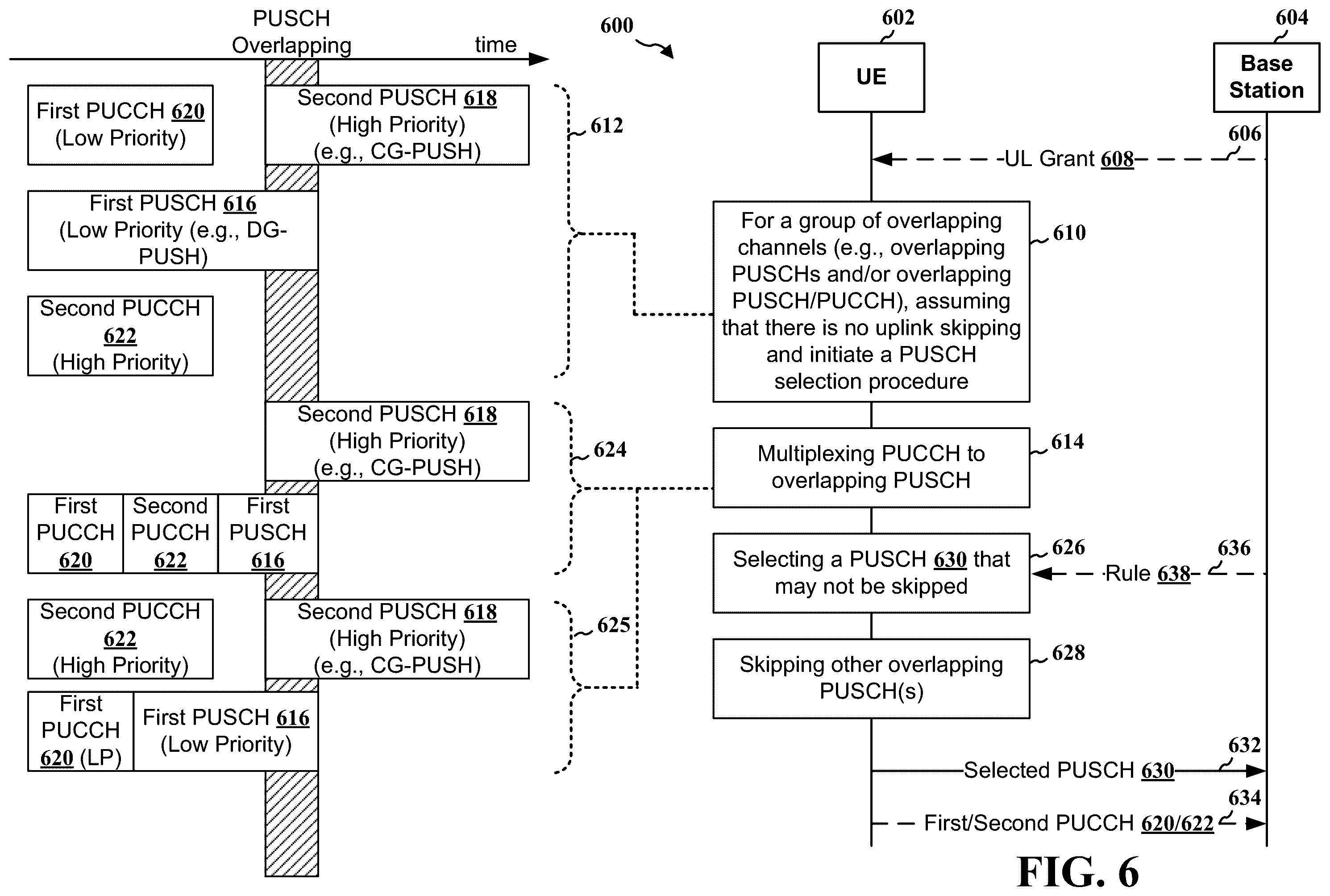 Patent US12395982 Figure 6 – Uplink skipping and uplink control information multiplexing for wireless communication