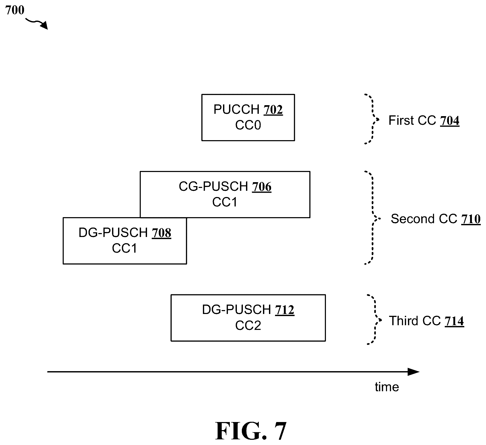 Patent US12395982 Figure 7 – Uplink skipping and uplink control information multiplexing for wireless communication