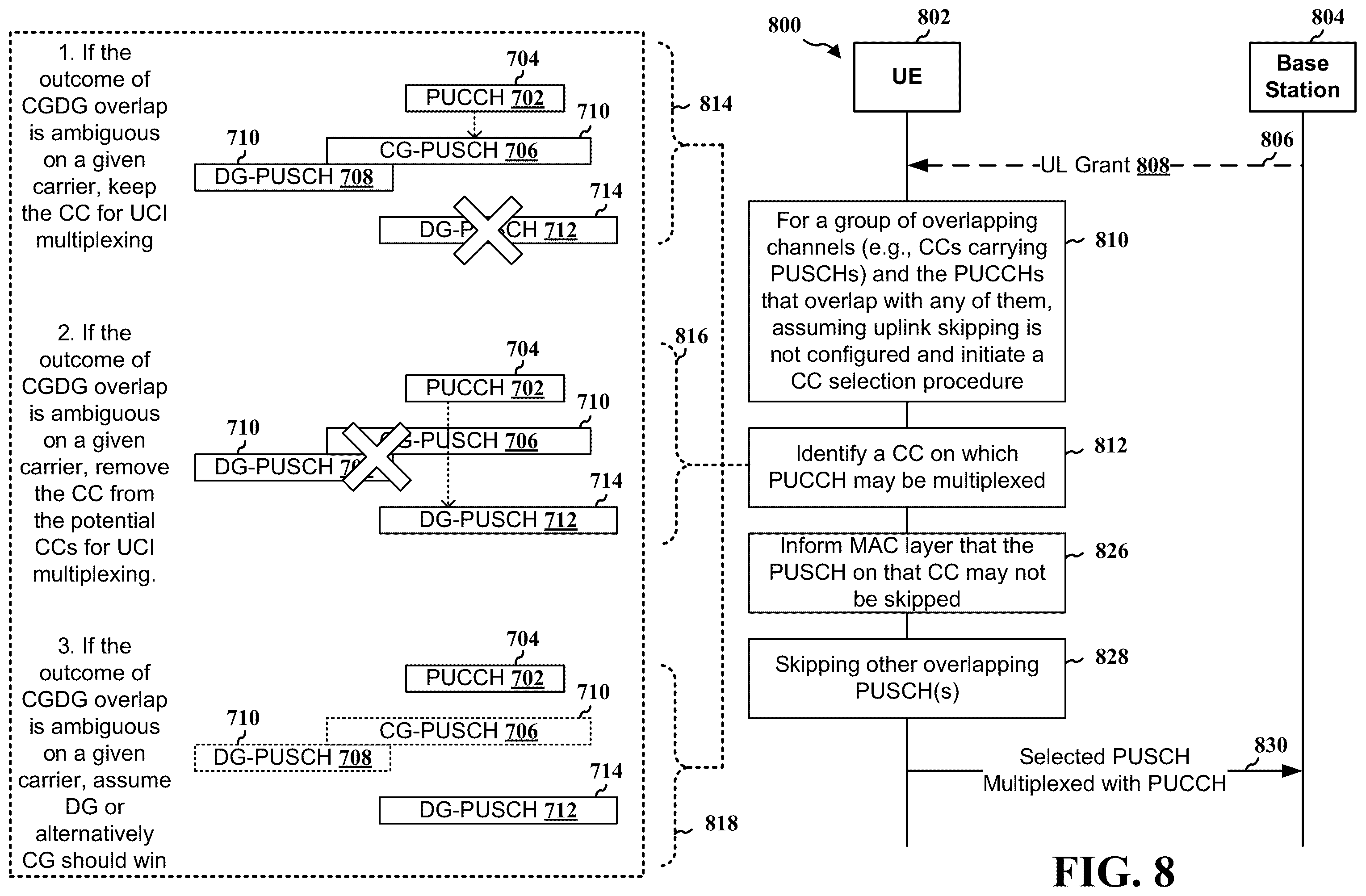 Patent US12395982 Figure 8 – Uplink skipping and uplink control information multiplexing for wireless communication
