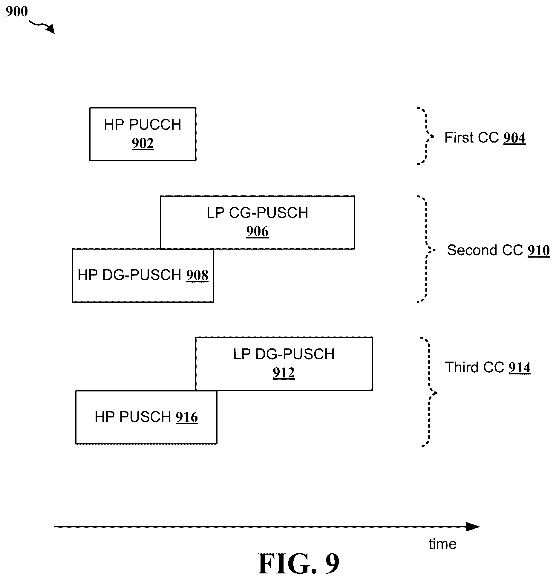 Patent US12395982 Figure 9 – Uplink skipping and uplink control information multiplexing for wireless communication