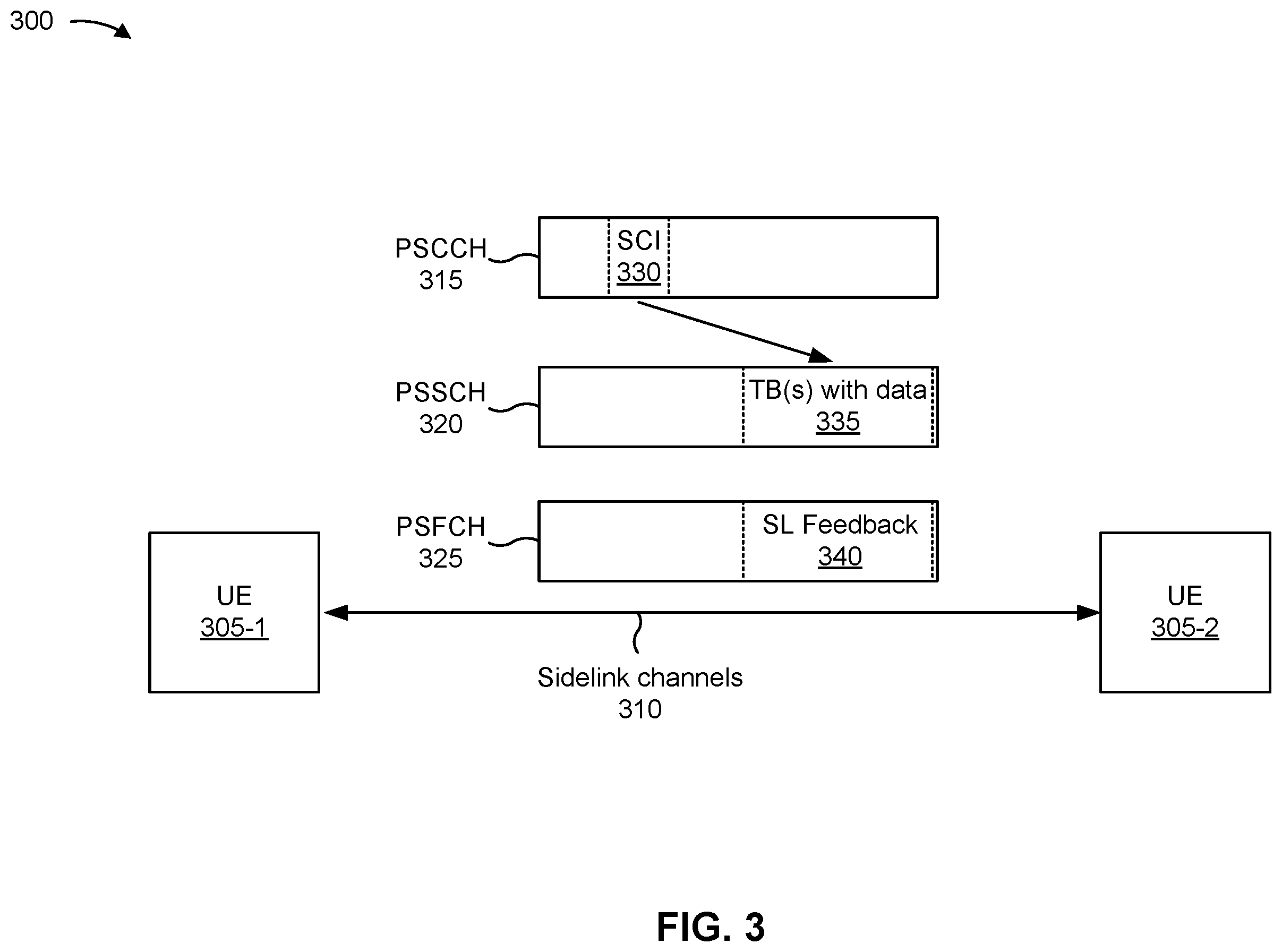 Patent US12395985 Figure 3 – Efficient scheduling of a two-hop communication link