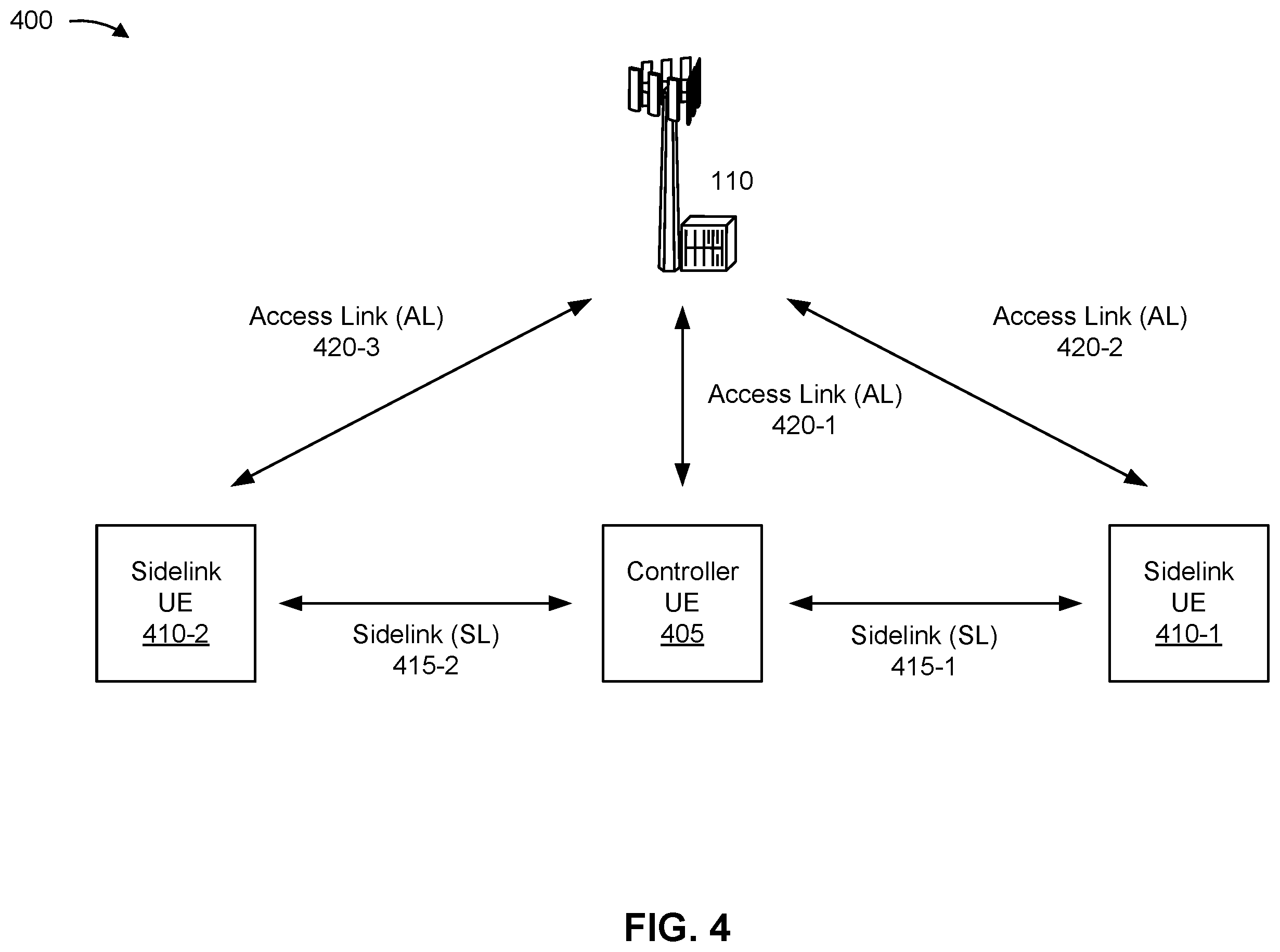 Patent US12395985 Figure 4 – Efficient scheduling of a two-hop communication link