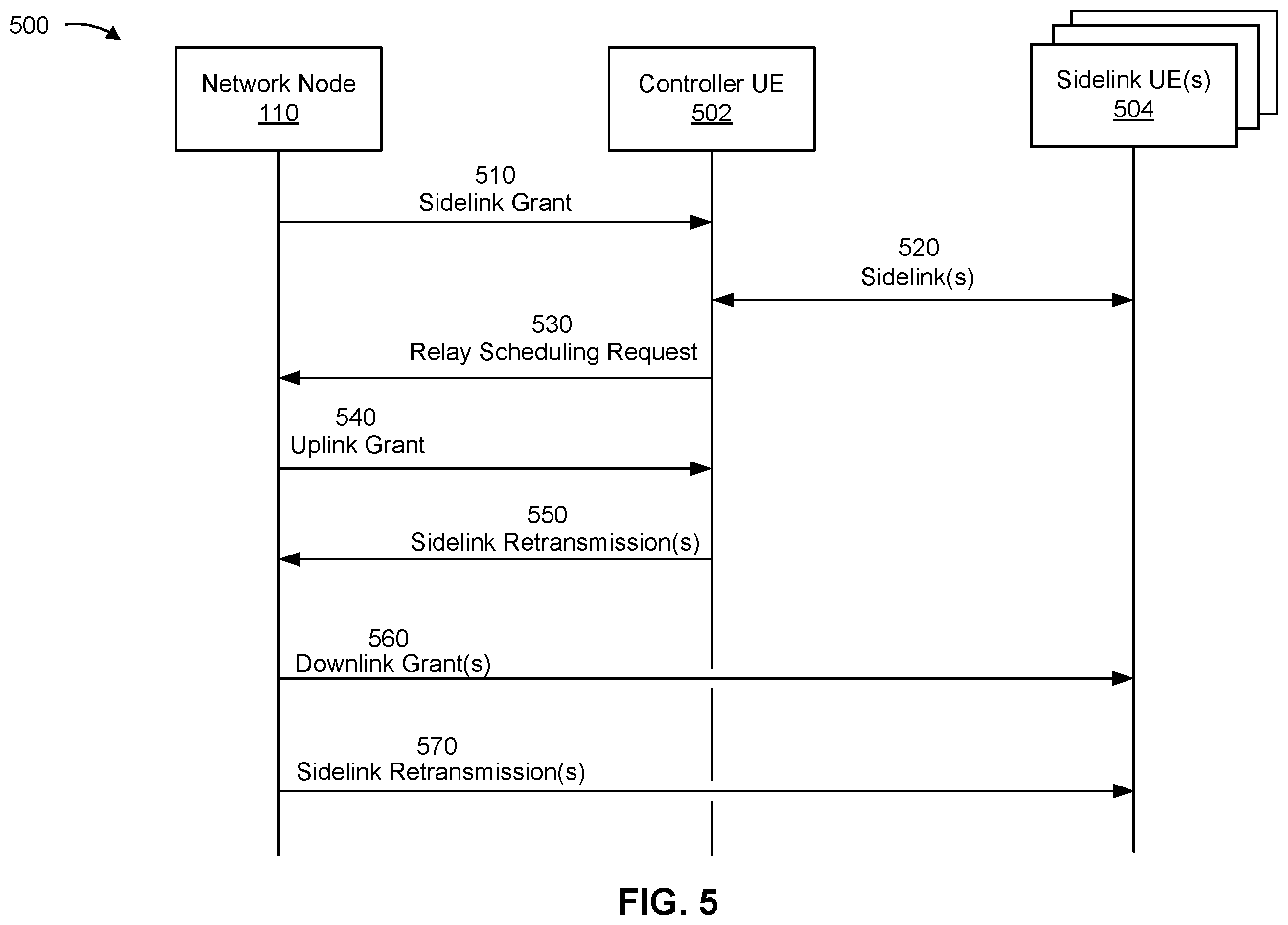 Patent US12395985 Figure 5 – Efficient scheduling of a two-hop communication link