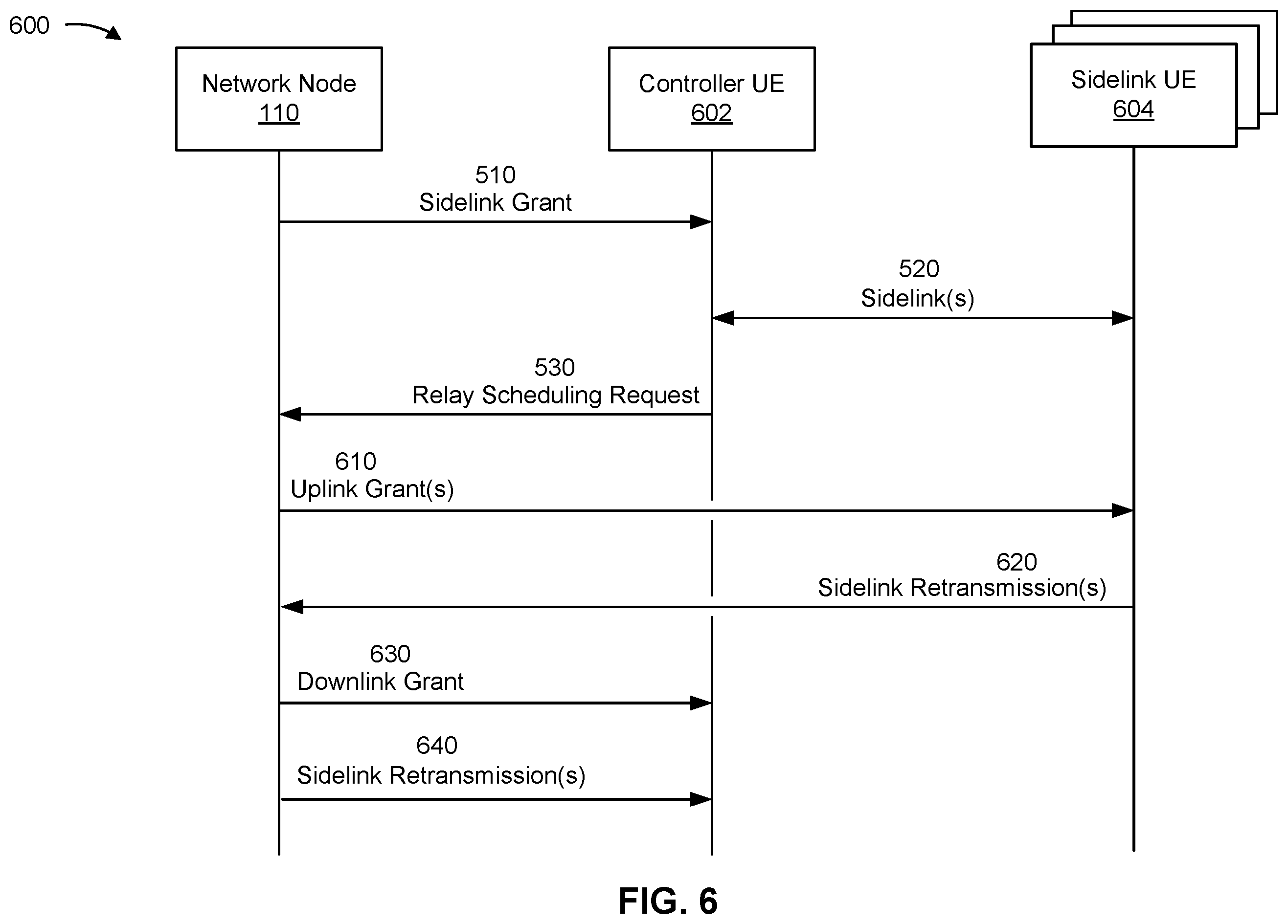 Patent US12395985 Figure 6 – Efficient scheduling of a two-hop communication link