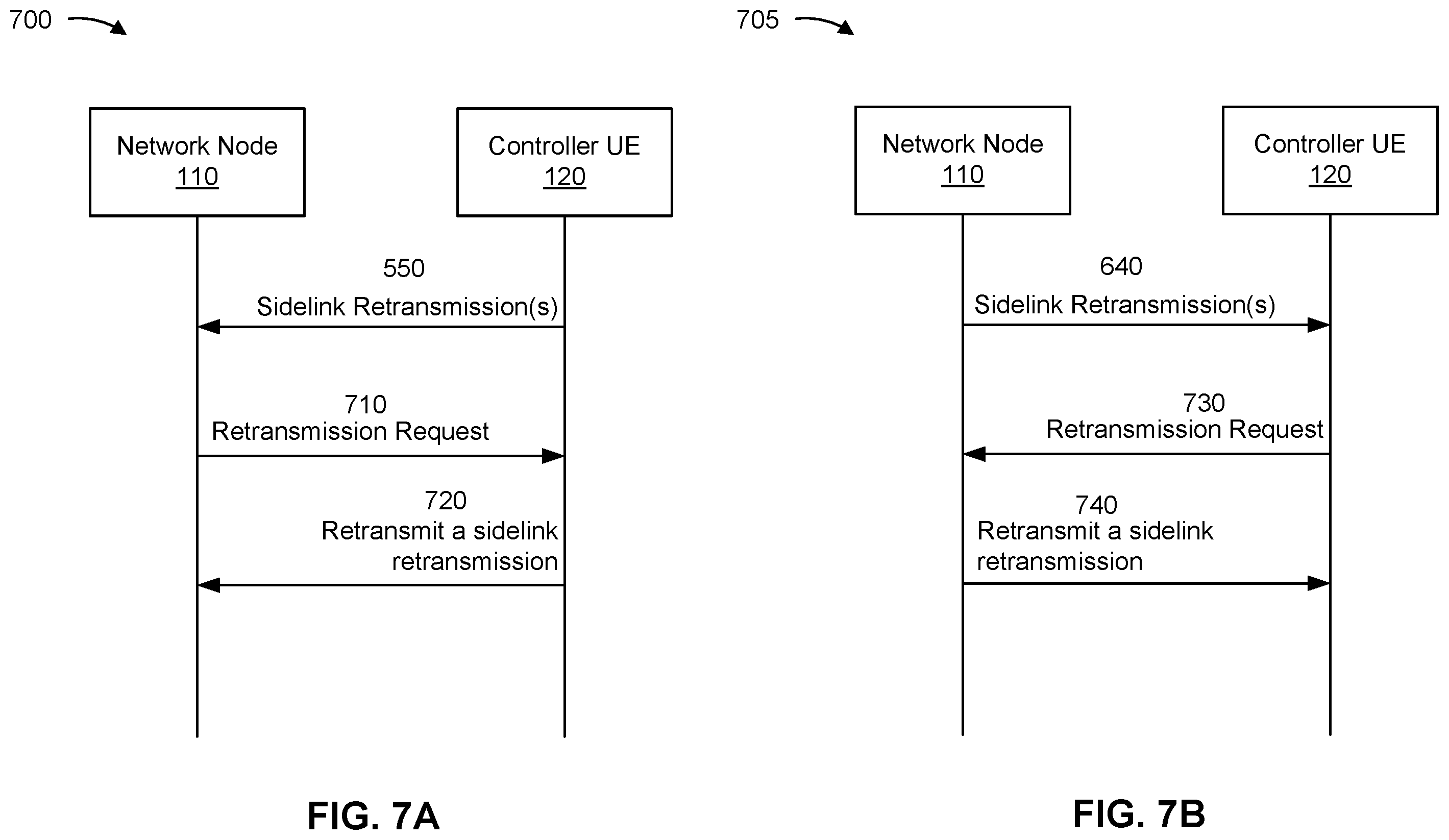Patent US12395985 Figure 7 – Efficient scheduling of a two-hop communication link