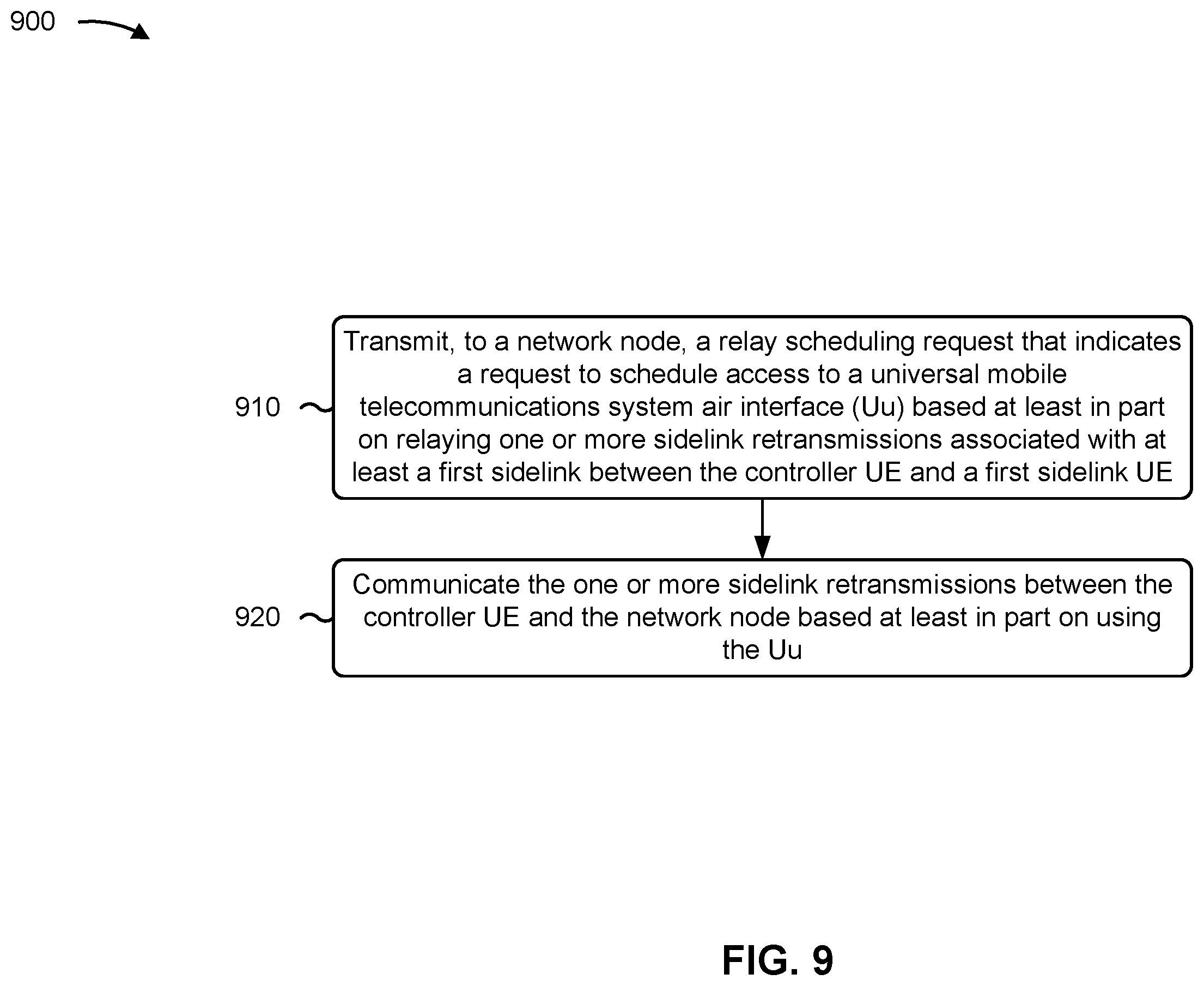 Patent US12395985 Figure 9 – Efficient scheduling of a two-hop communication link