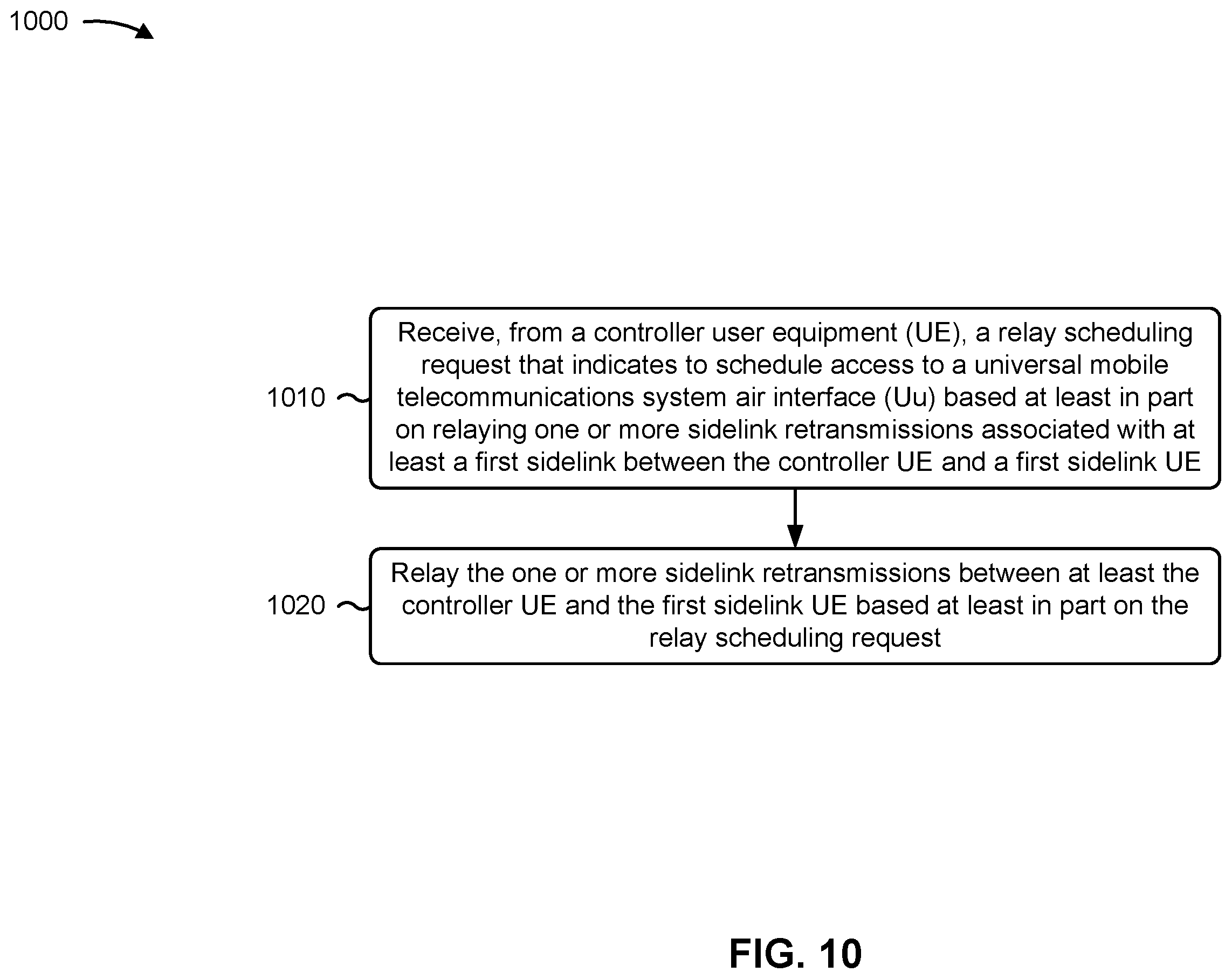 Patent US12395985 Figure 10 – Efficient scheduling of a two-hop communication link