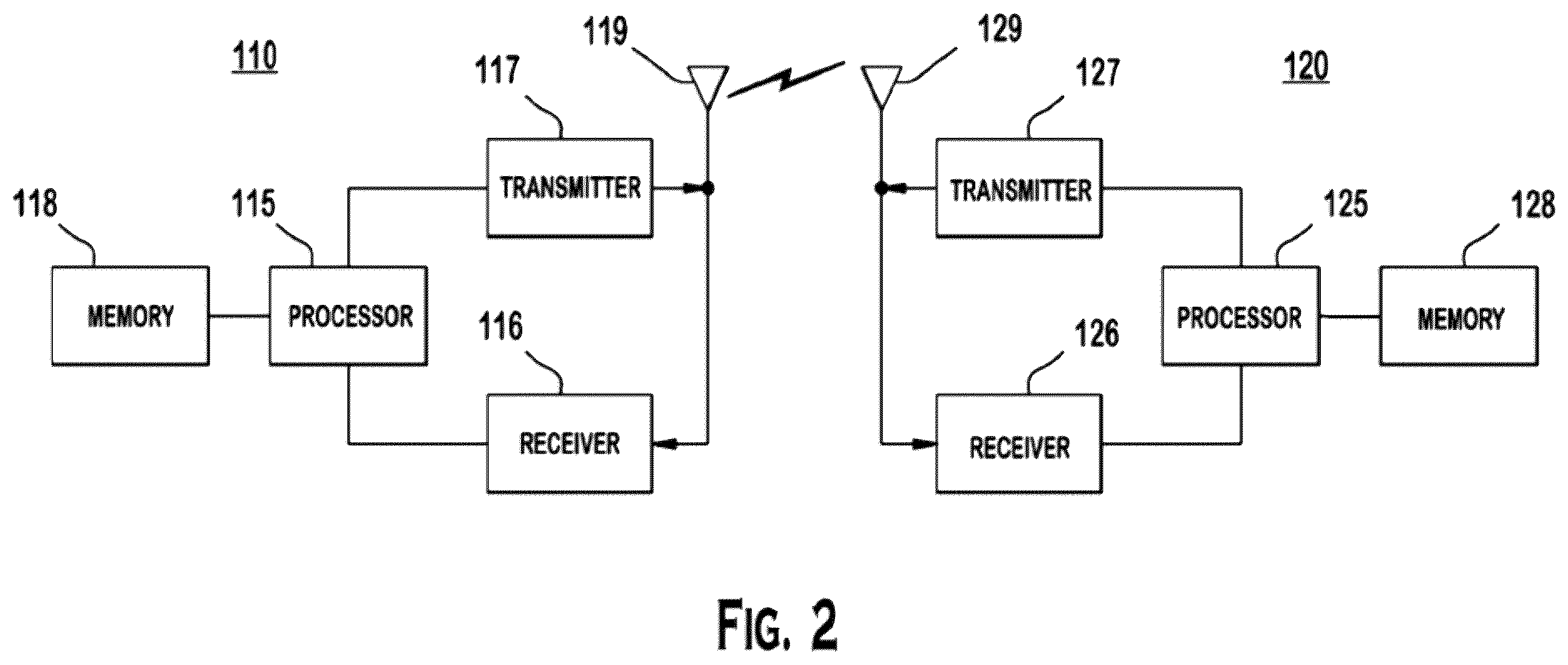 Patent US12395986 Figure 2 – Method and apparatus for transmitting data and control information on multiple uplink carrier frequencies