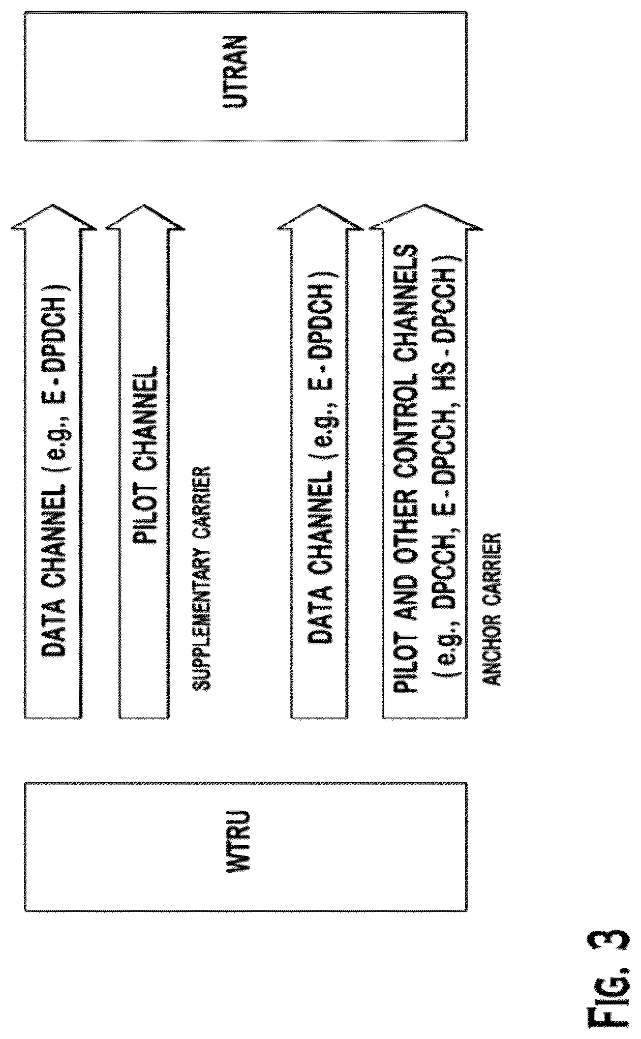 Patent US12395986 Figure 3 – Method and apparatus for transmitting data and control information on multiple uplink carrier frequencies