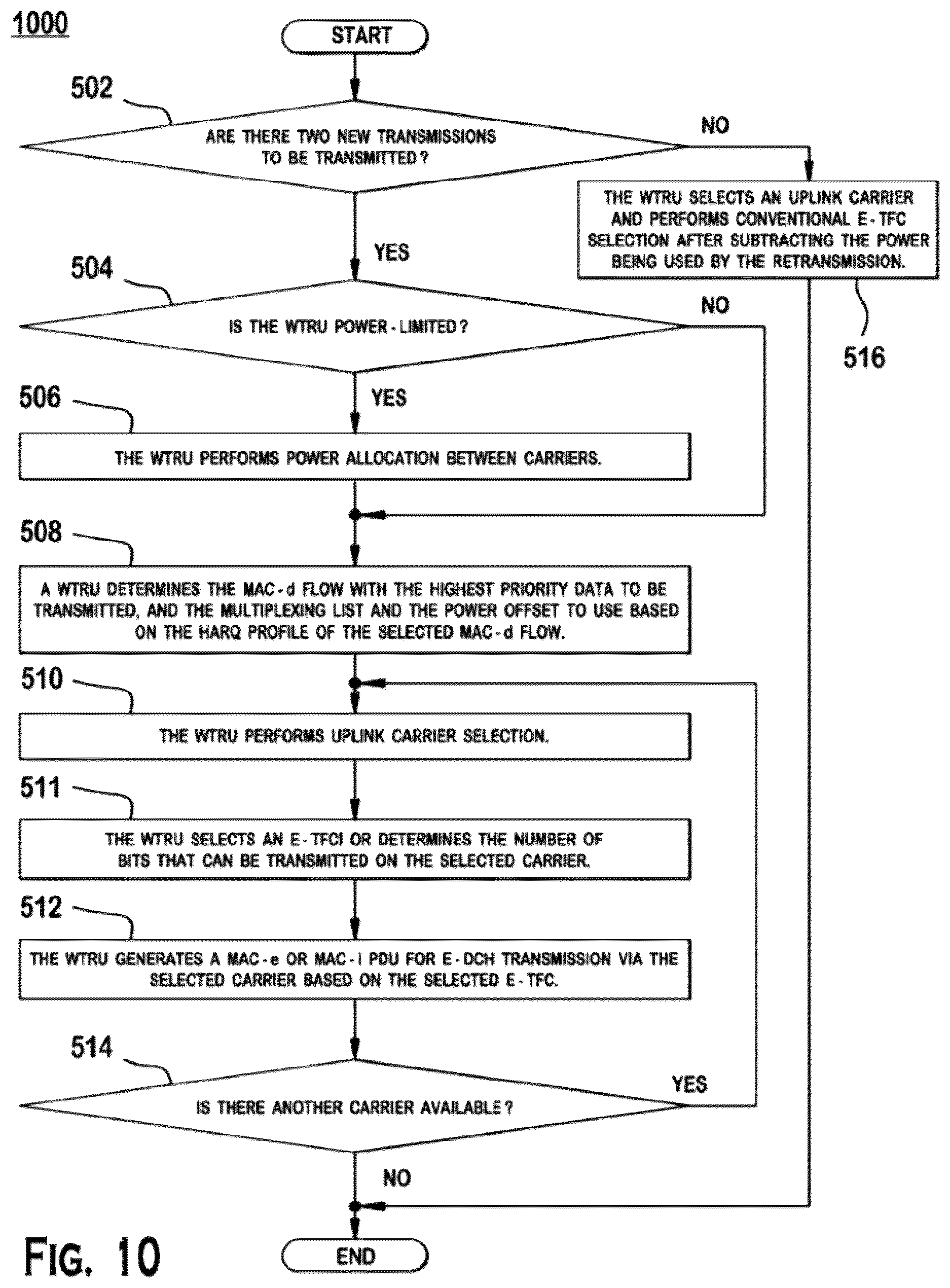 Patent US12395986 Figure 11 – Method and apparatus for transmitting data and control information on multiple uplink carrier frequencies
