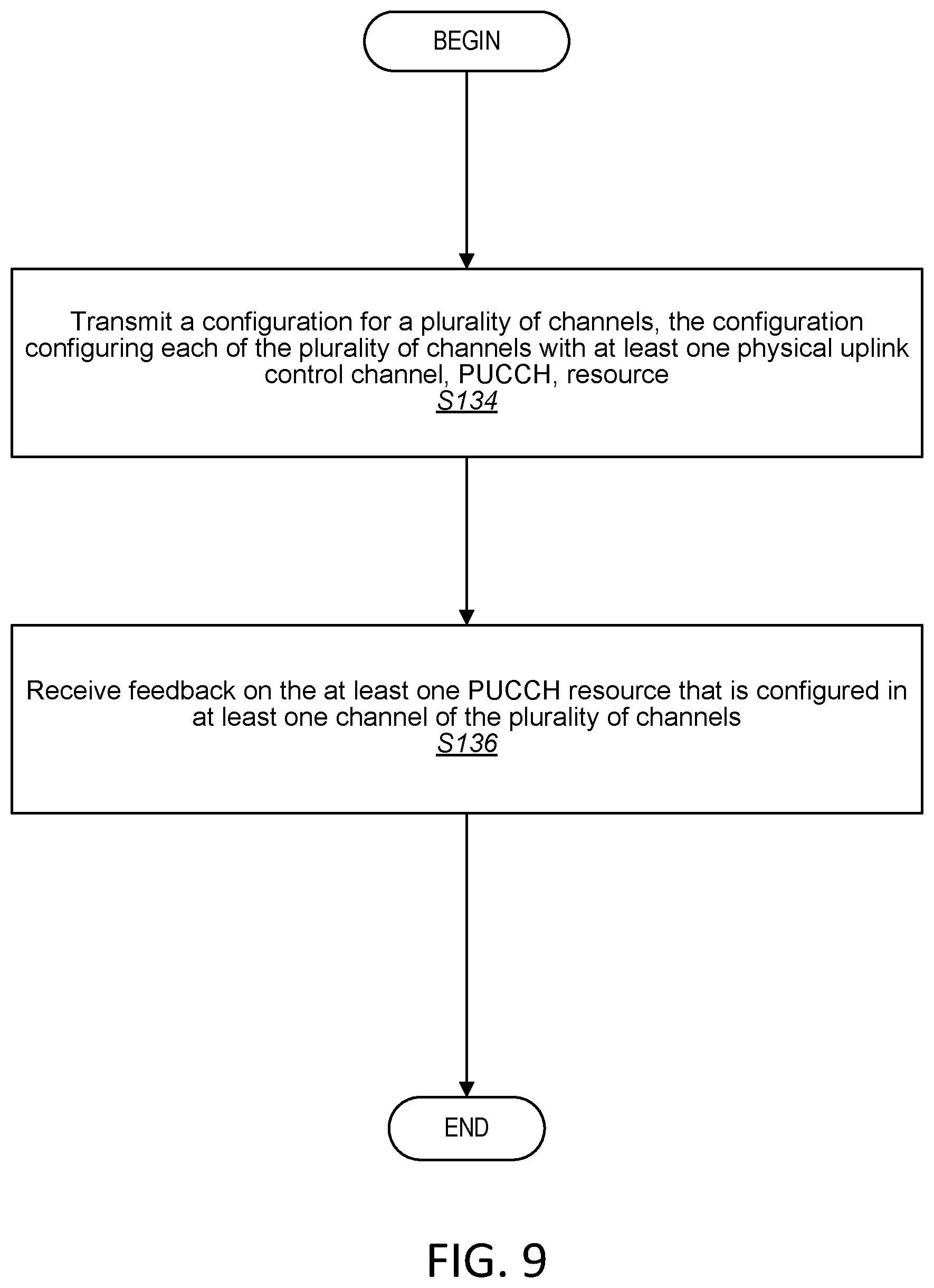 Patent US12395992 Figure 7 – Transmit feedback for unlicensed networks