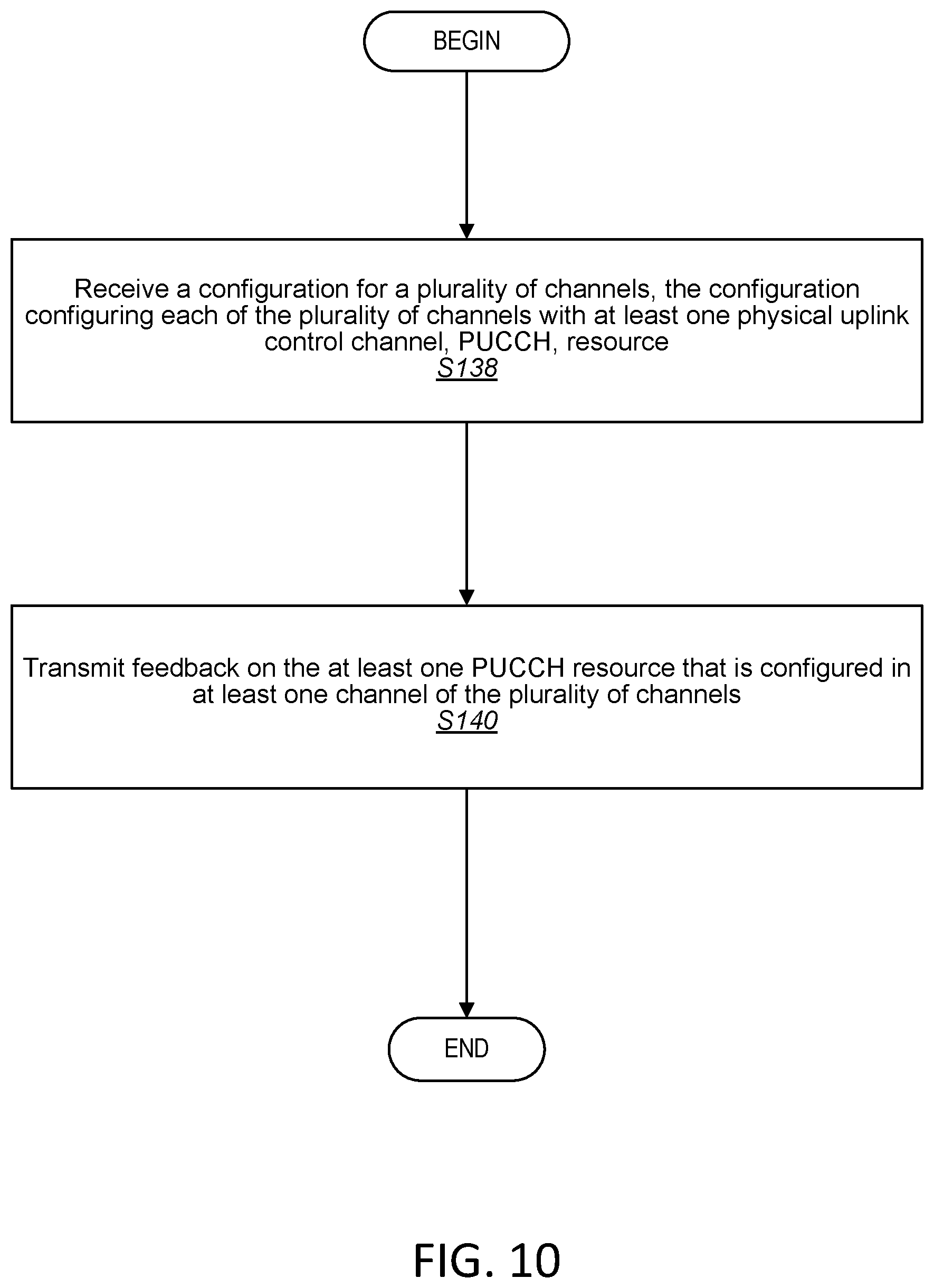 Patent US12395992 Figure 8 – Transmit feedback for unlicensed networks