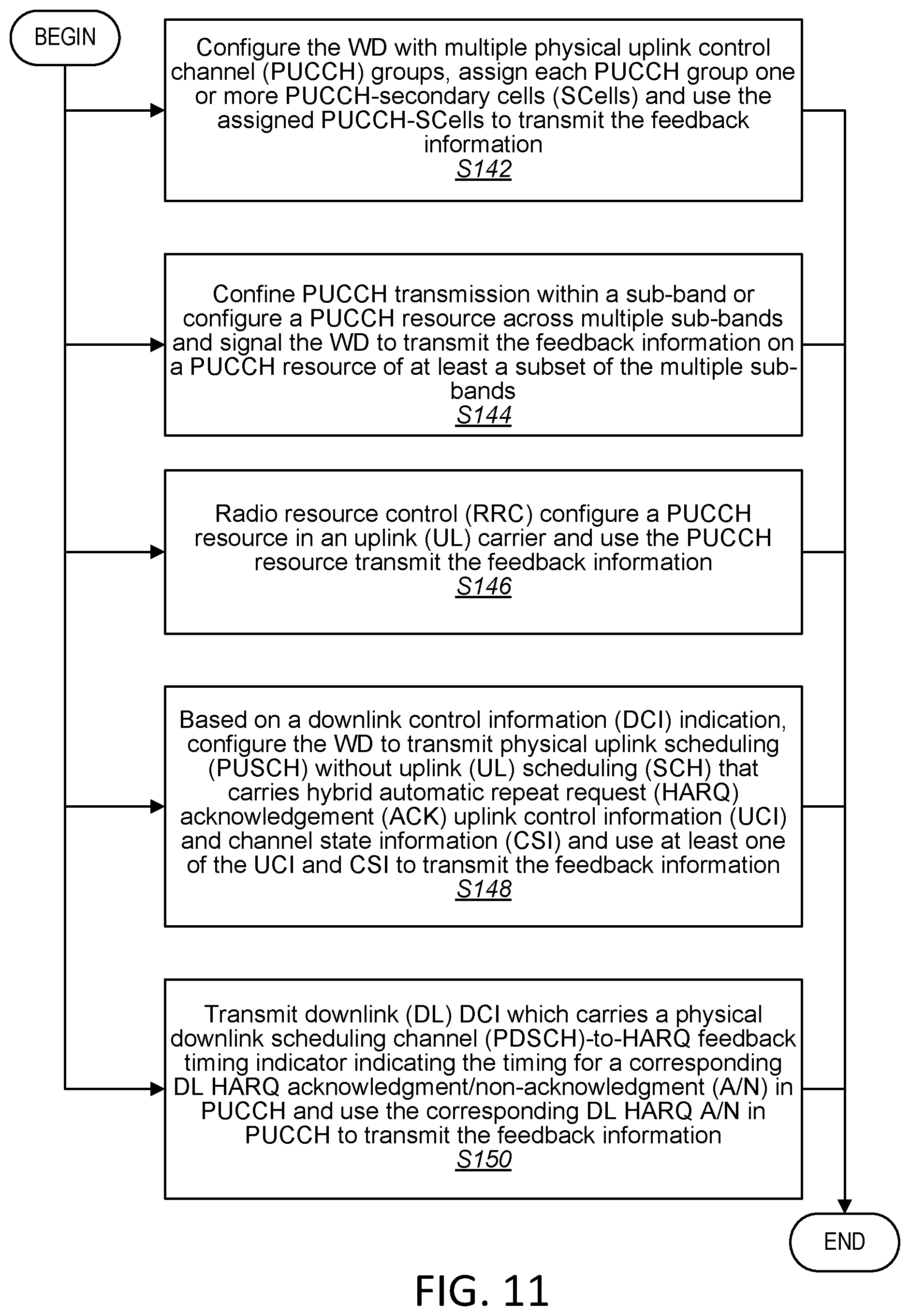 Patent US12395992 Figure 9 – Transmit feedback for unlicensed networks