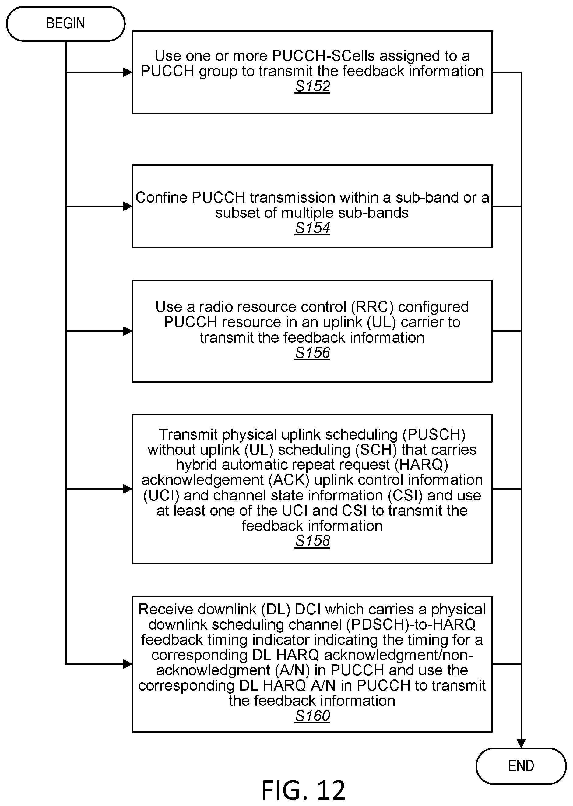 Patent US12395992 Figure 10 – Transmit feedback for unlicensed networks