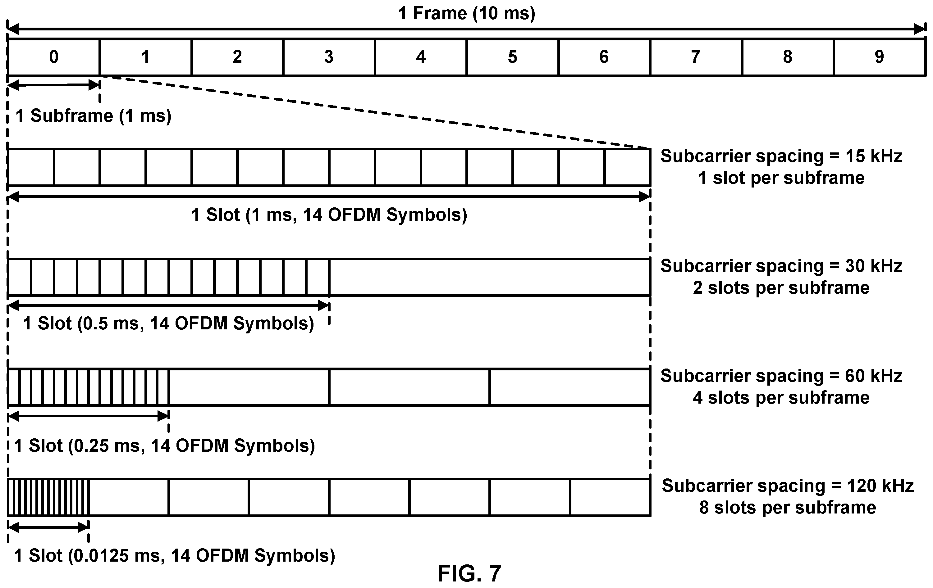 Patent US12395996 Figure 7 – Control channel repetition using multiple coresets