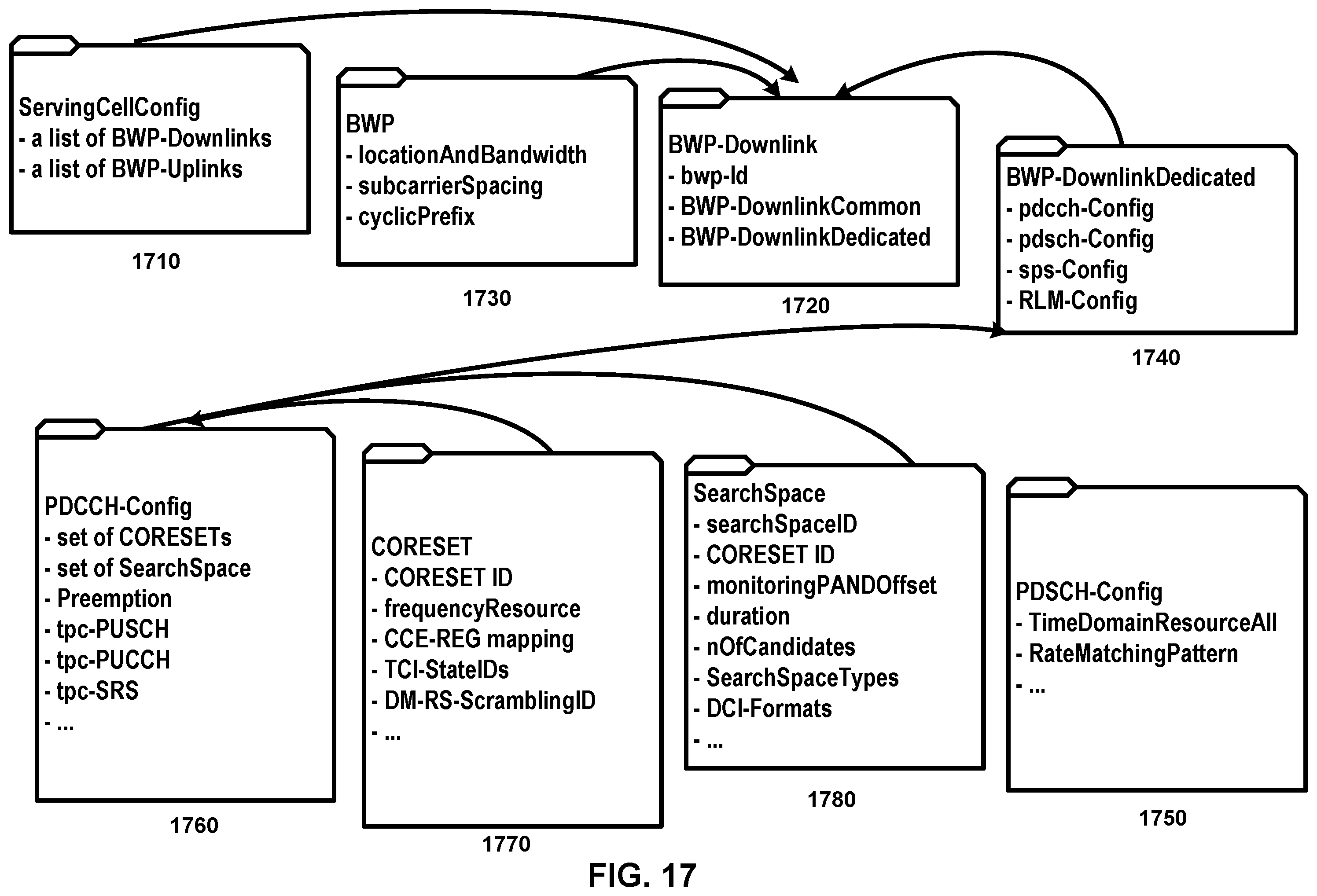 Patent US12395996 Figure 18 – Control channel repetition using multiple coresets