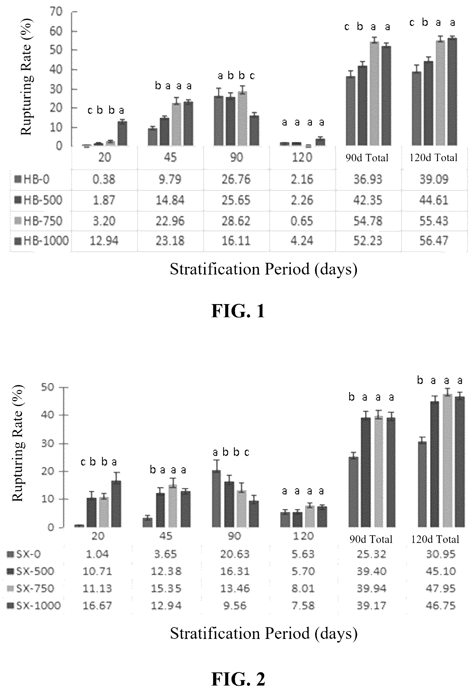 Patent US12396382 Figure 1 – Method for breaking dormancy of Thesium chinense Turcz. seeds