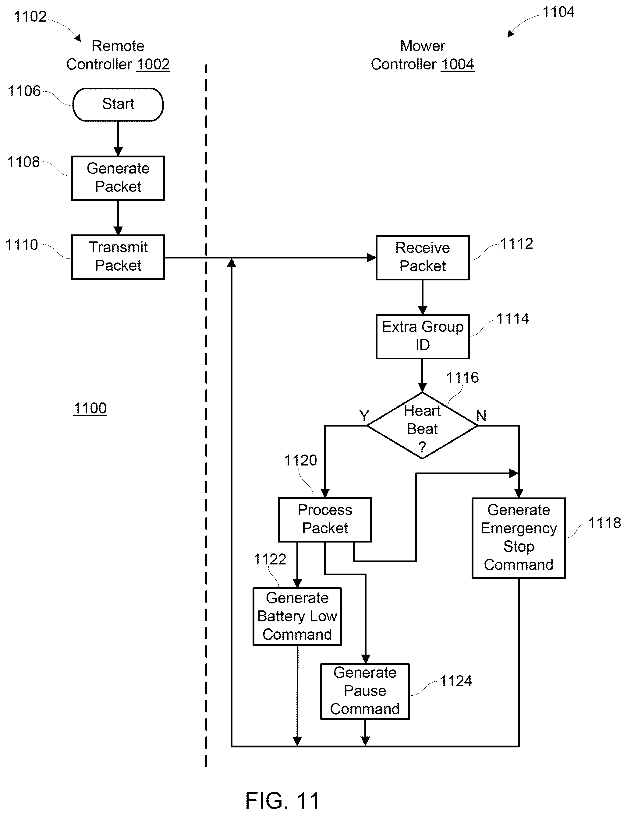Patent US12396386 Figure 10 – Autonomous lawn mower