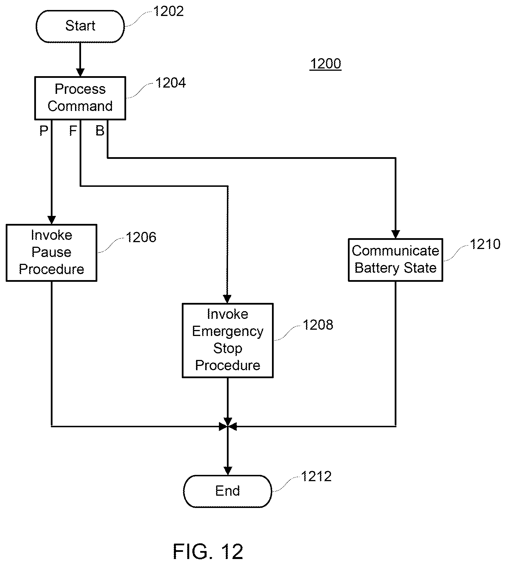 Patent US12396386 Figure 11 – Autonomous lawn mower