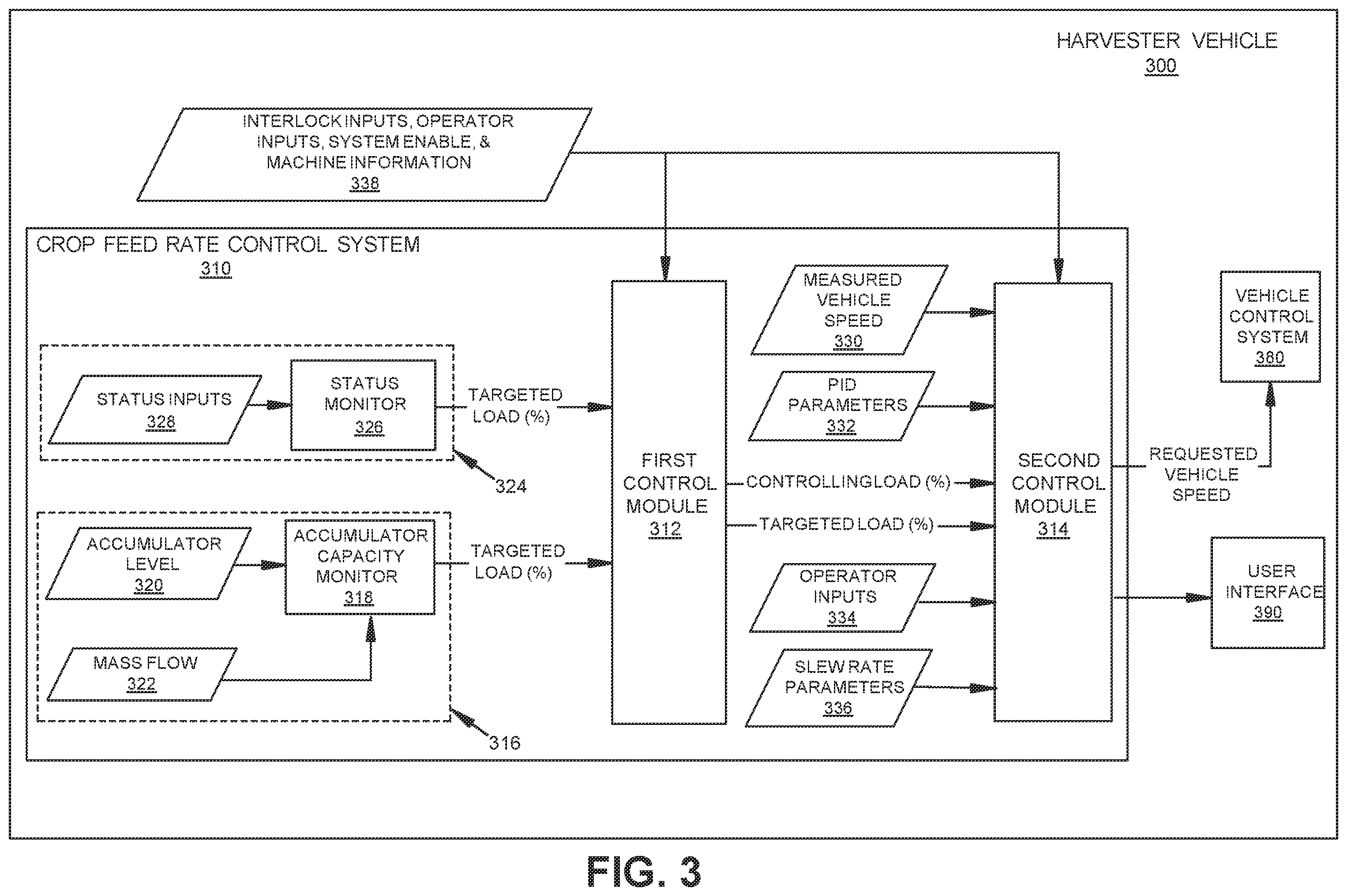 Patent US12396392 Figure 3 – Crop feed rate control system for a harvester vehicle