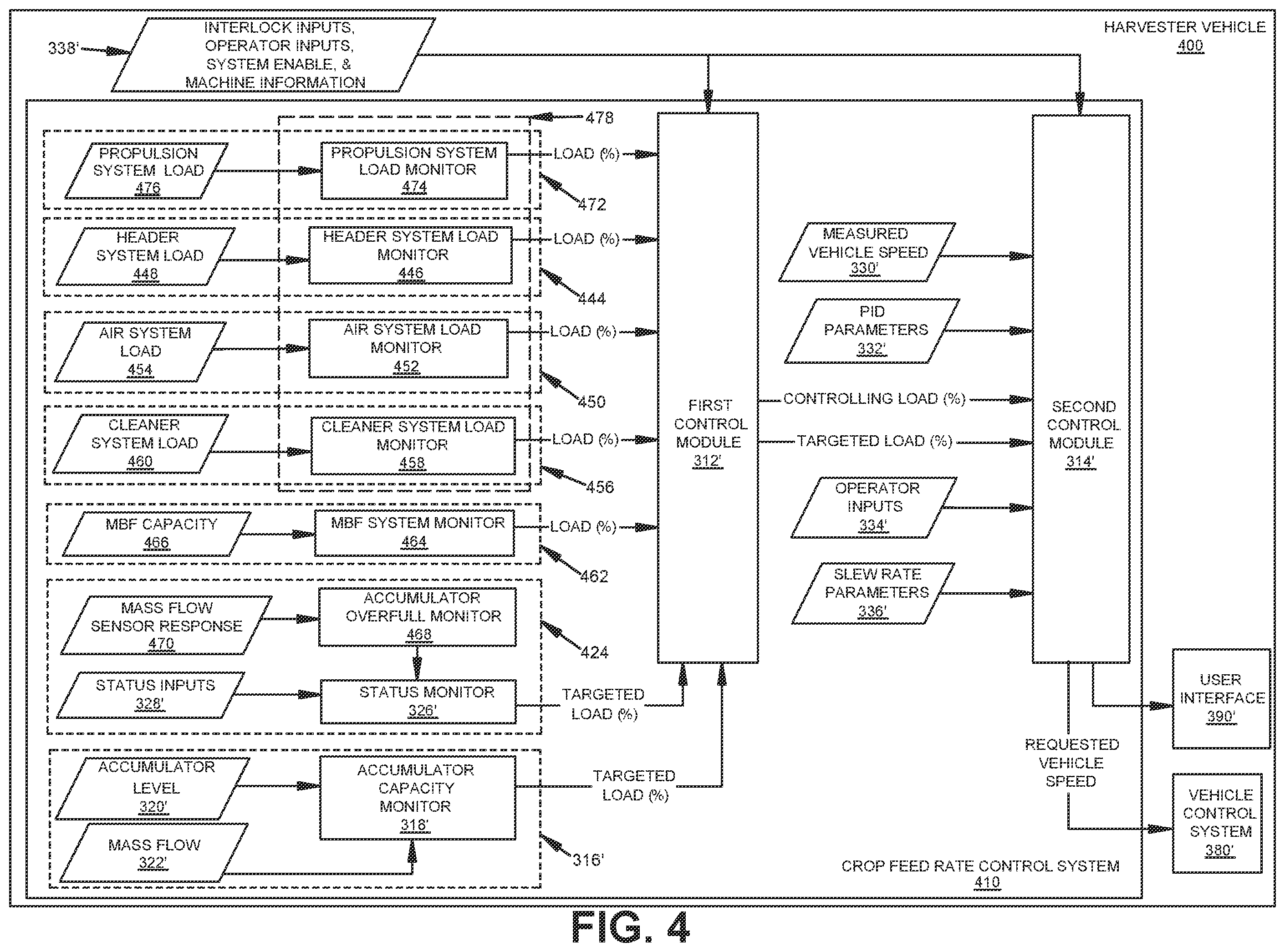 Patent US12396392 Figure 4 – Crop feed rate control system for a harvester vehicle
