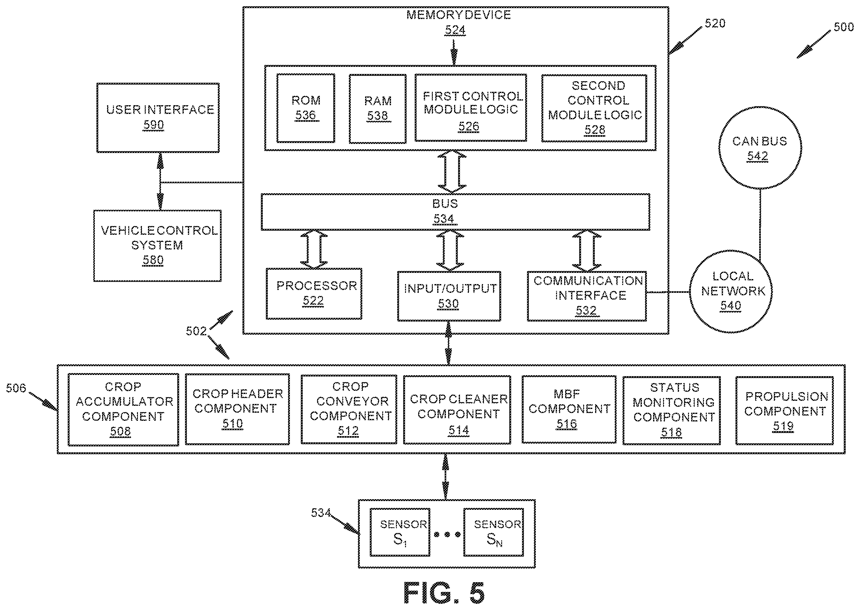 Patent US12396392 Figure 5 – Crop feed rate control system for a harvester vehicle