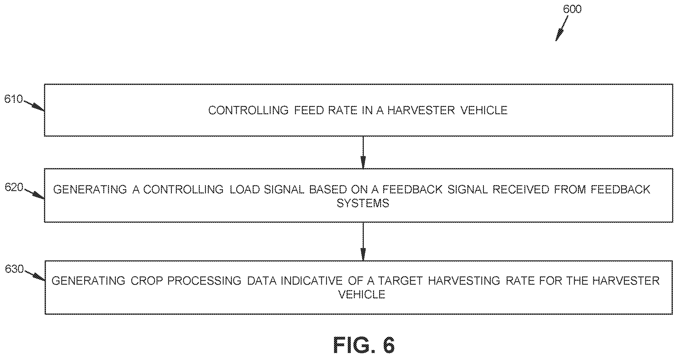 Patent US12396392 Figure 6 – Crop feed rate control system for a harvester vehicle