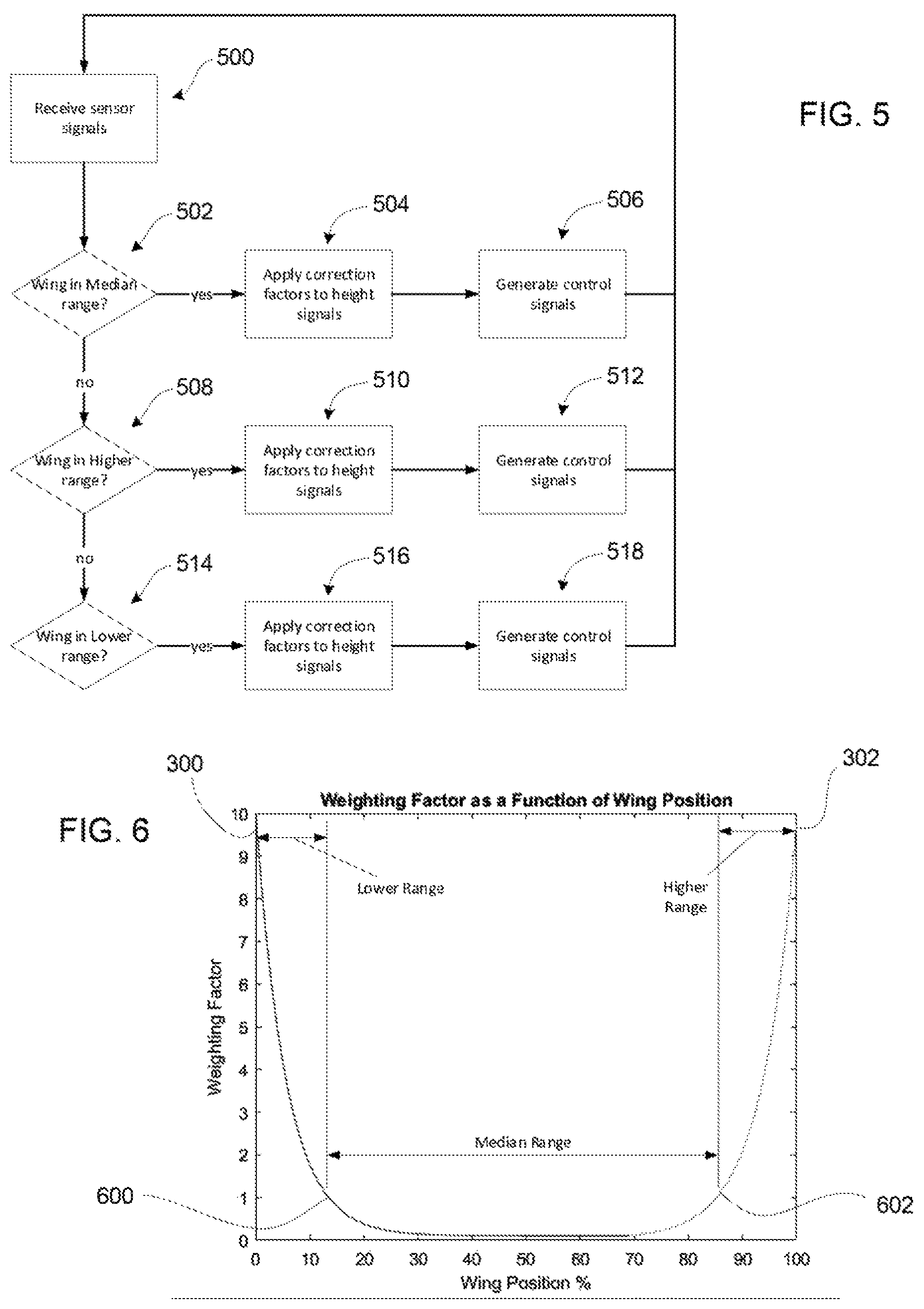 Patent US12396394 Figure 3 – Header height control for a harvesting head
