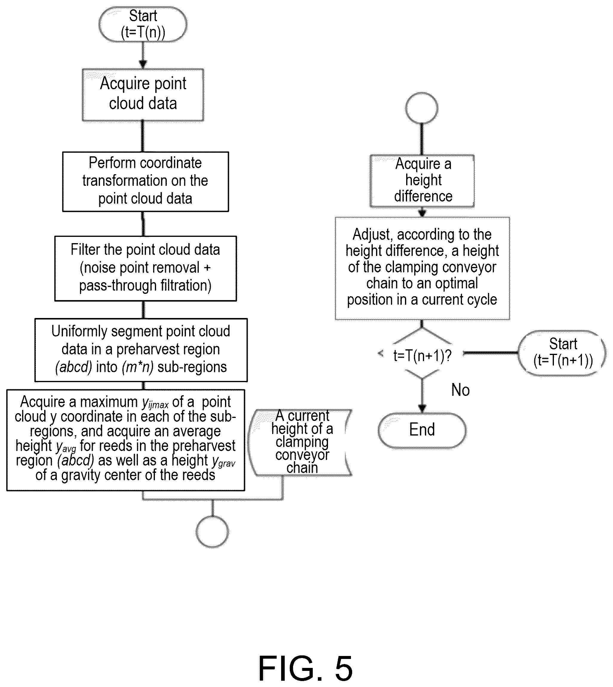 Patent US12396396 Figure 5 – Upstanding clamping longitudinal conveyor system for whole-stem reed harvesting, method, and harvester
