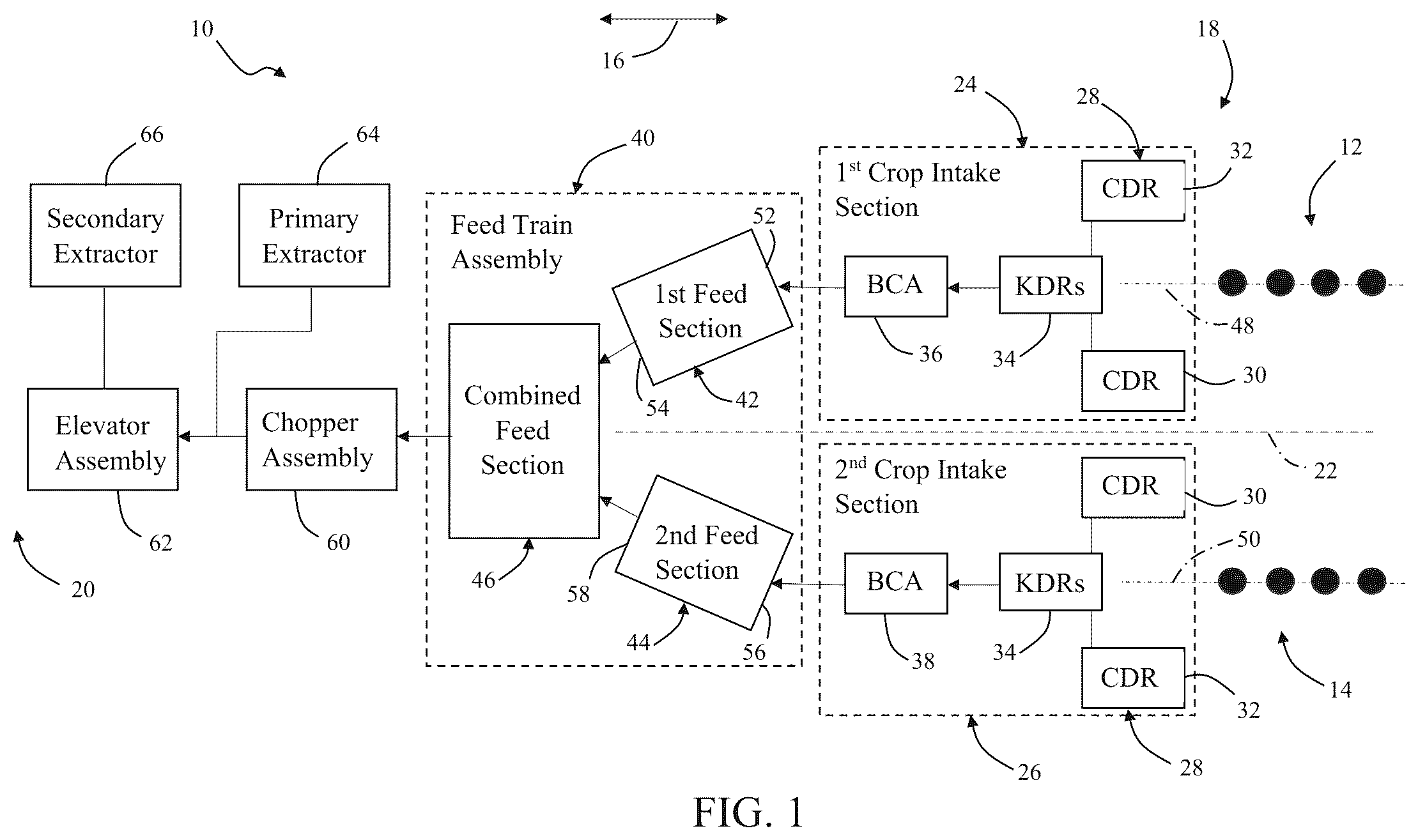 Patent US12396400 Figure 1 – Feed train assemblies with skewed feeder roller pairs for a sugarcane harvester