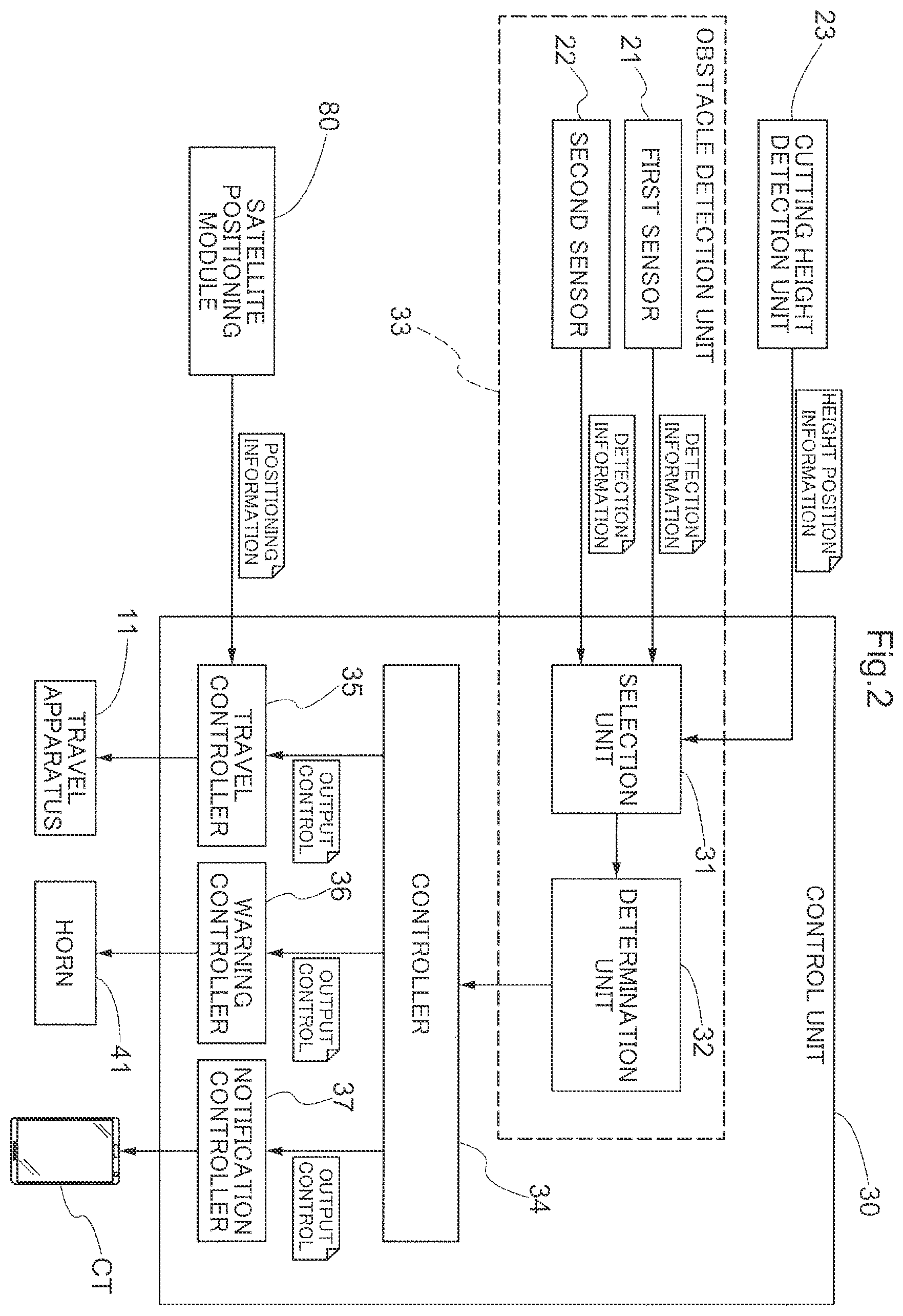 Patent US12396401 Figure 2 – Harvesting machine, obstacle determination program, recording medium on which obstacle determination program is recorded, obstacle determination method, agricultural work machine, control program, recording medium on which control program is recorded, and control method