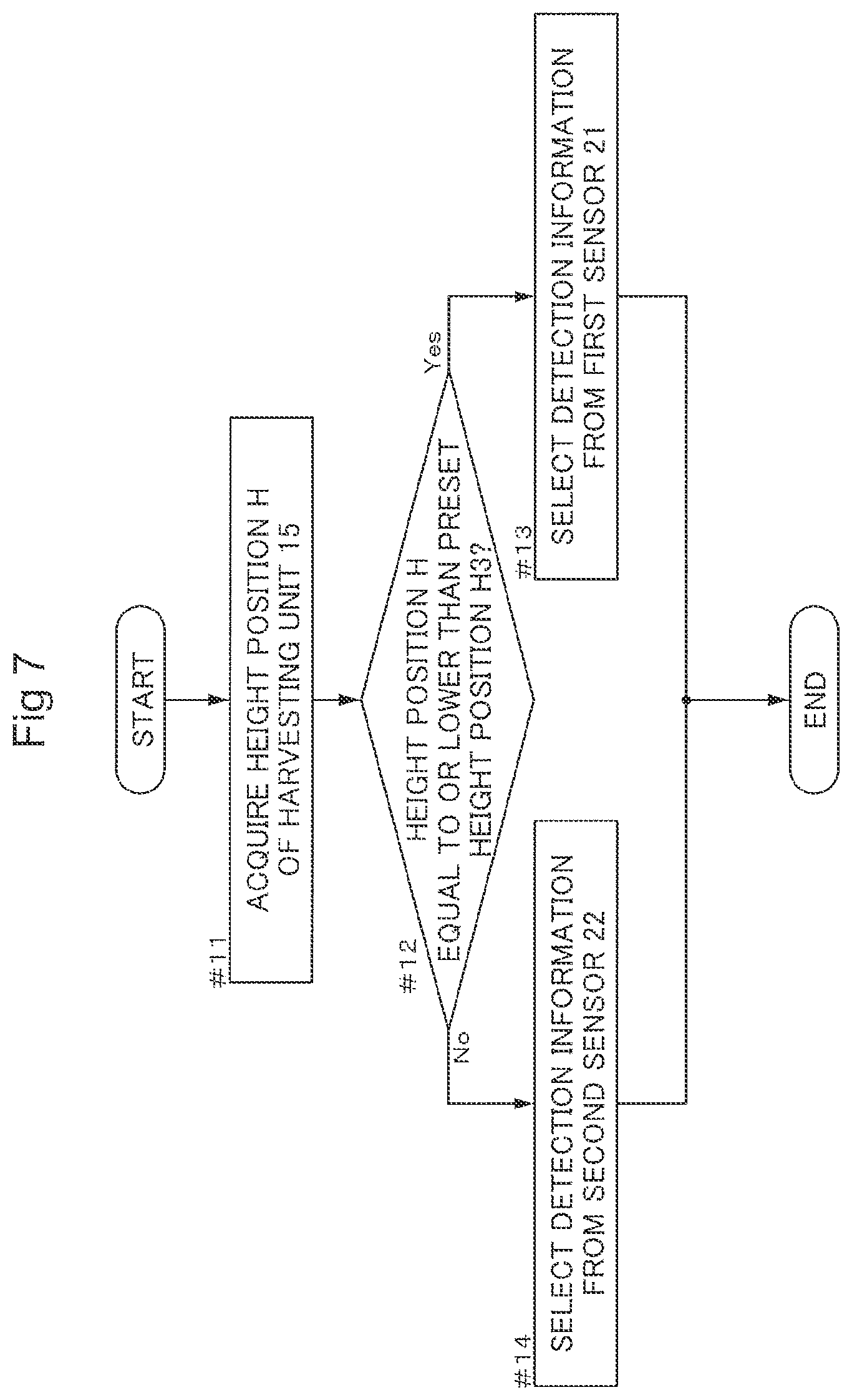 Patent US12396401 Figure 7 – Harvesting machine, obstacle determination program, recording medium on which obstacle determination program is recorded, obstacle determination method, agricultural work machine, control program, recording medium on which control program is recorded, and control method