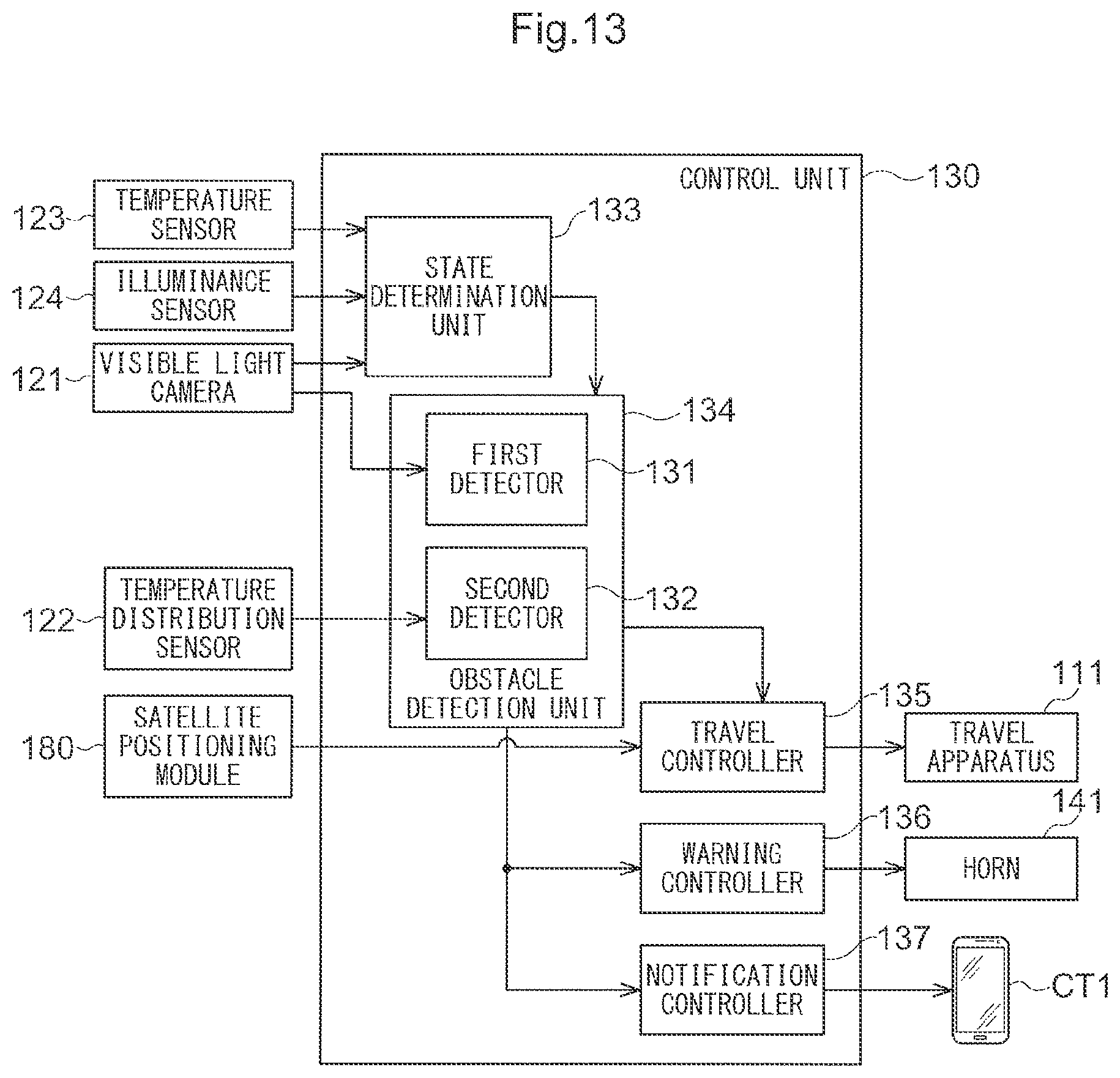 Patent US12396401 Figure 12 – Harvesting machine, obstacle determination program, recording medium on which obstacle determination program is recorded, obstacle determination method, agricultural work machine, control program, recording medium on which control program is recorded, and control method