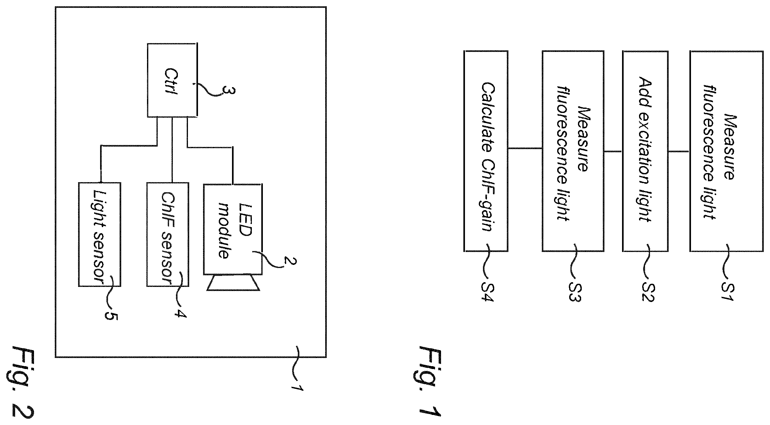 Patent US12396405 Figure 1 – Light intensity control in an enclosed cultivation space