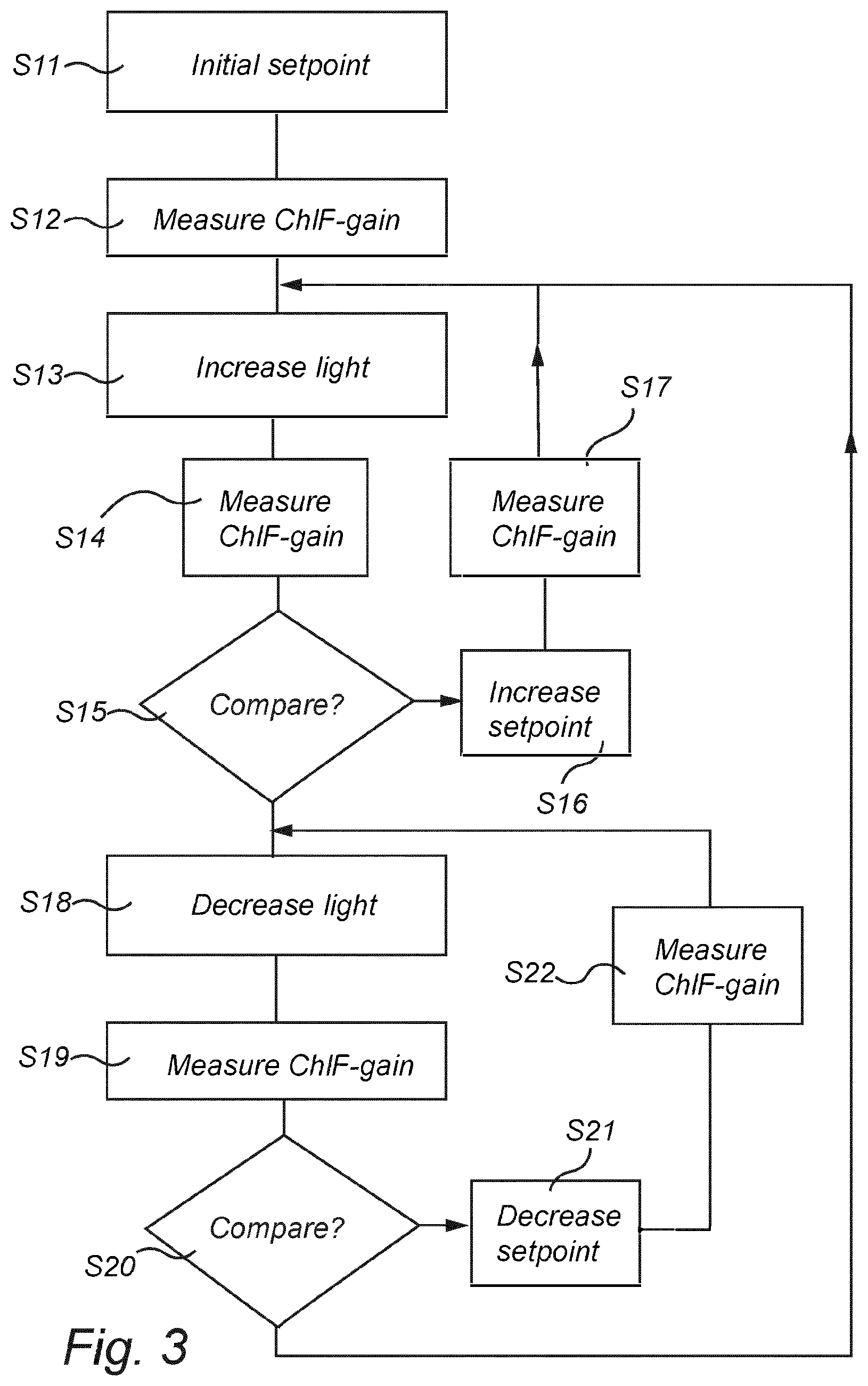 Patent US12396405 Figure 2 – Light intensity control in an enclosed cultivation space
